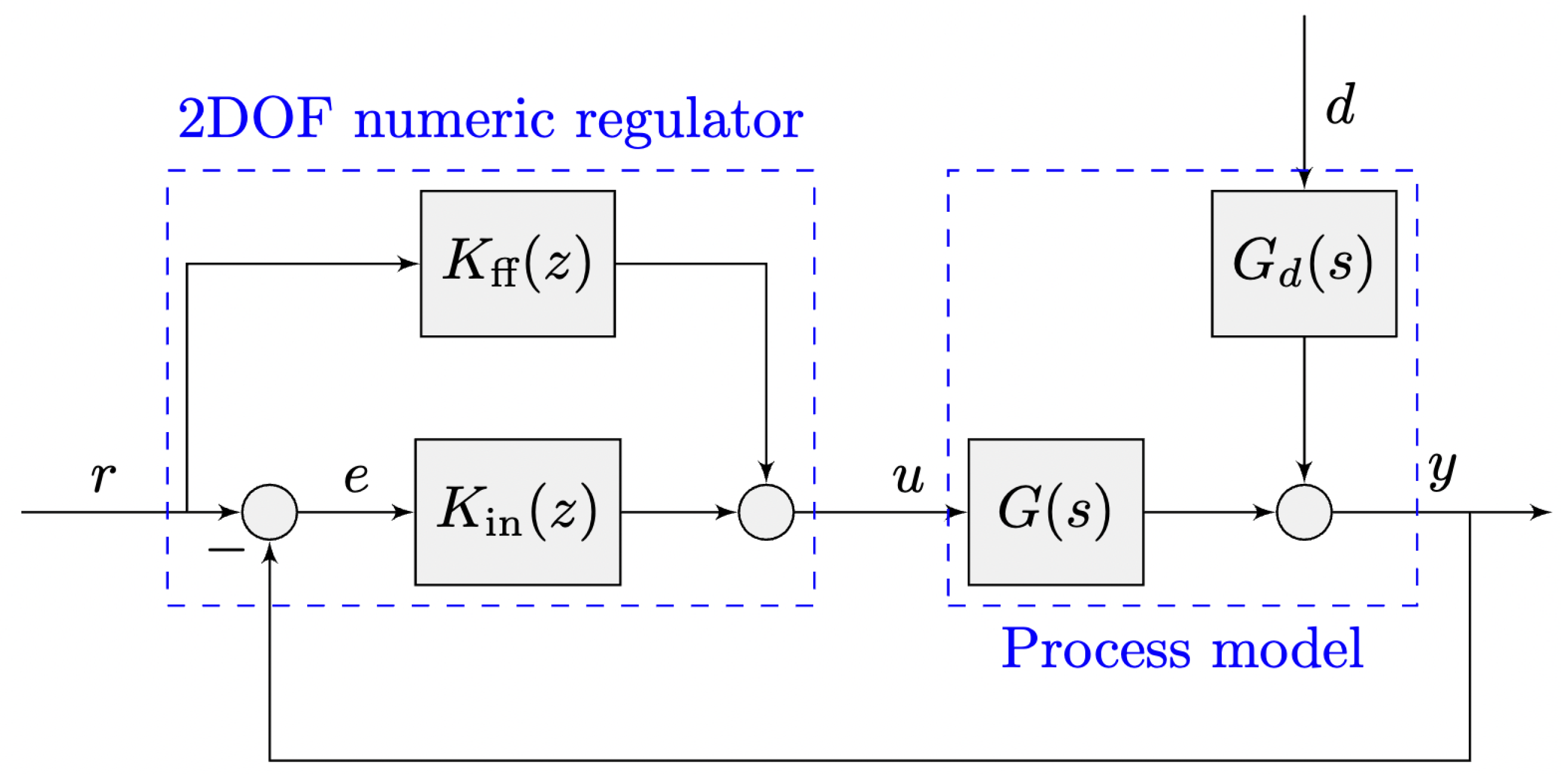 Mathematics 10 03449 g002