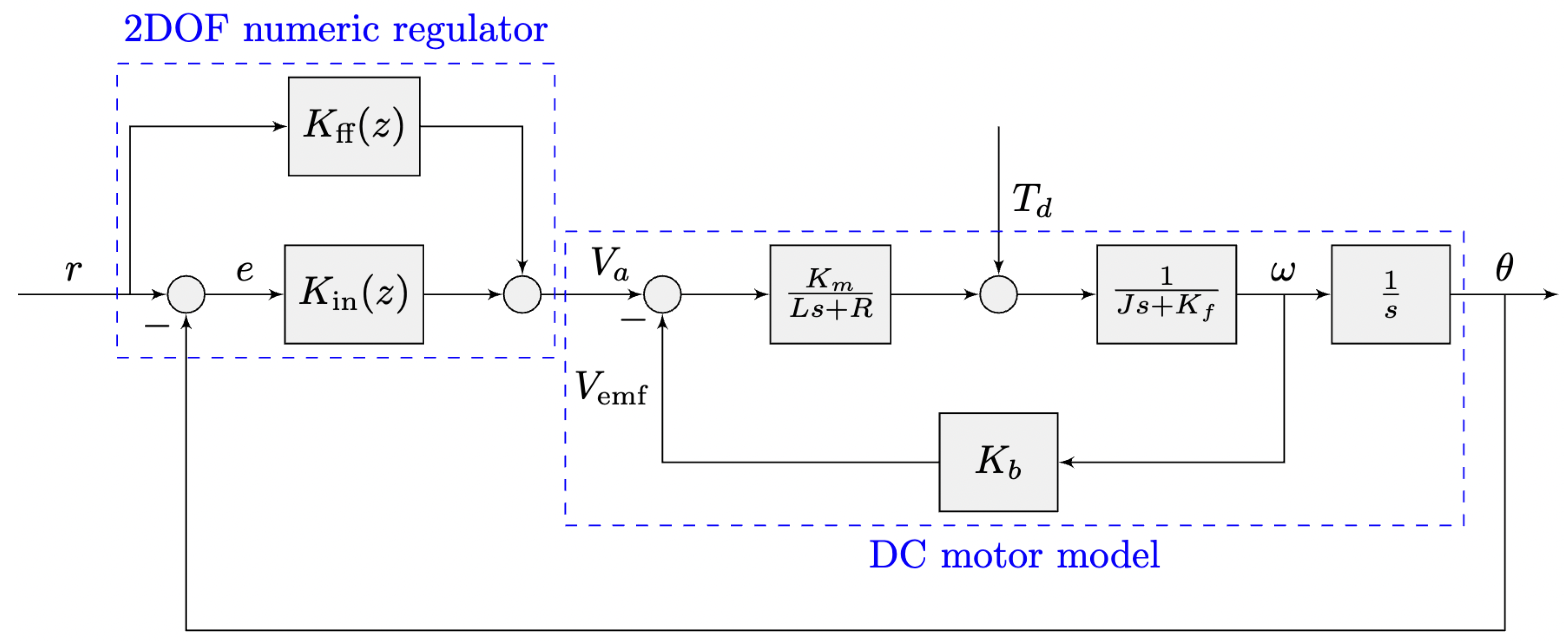 Mathematics 10 03449 g005