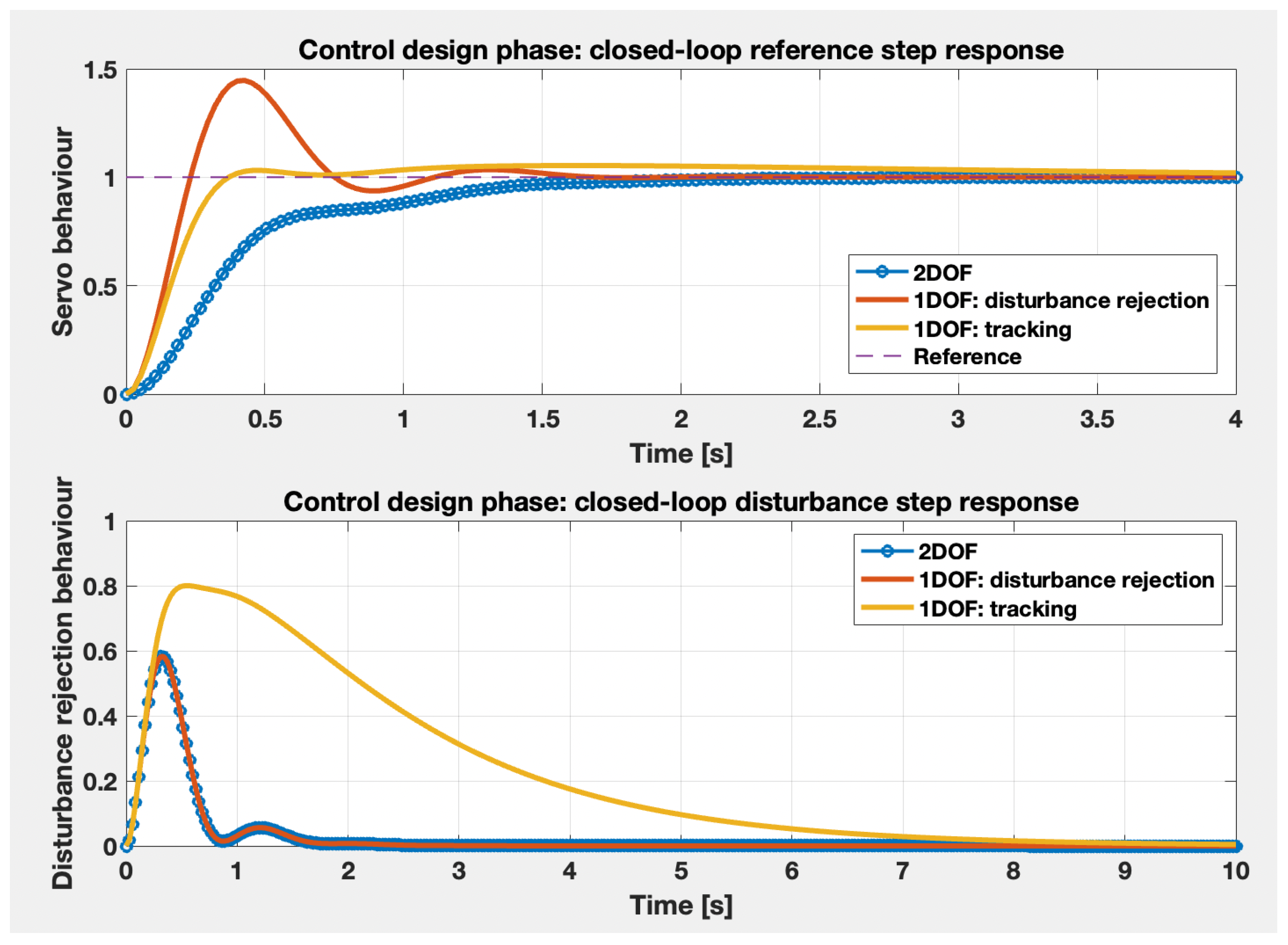 Mathematics 10 03449 g006