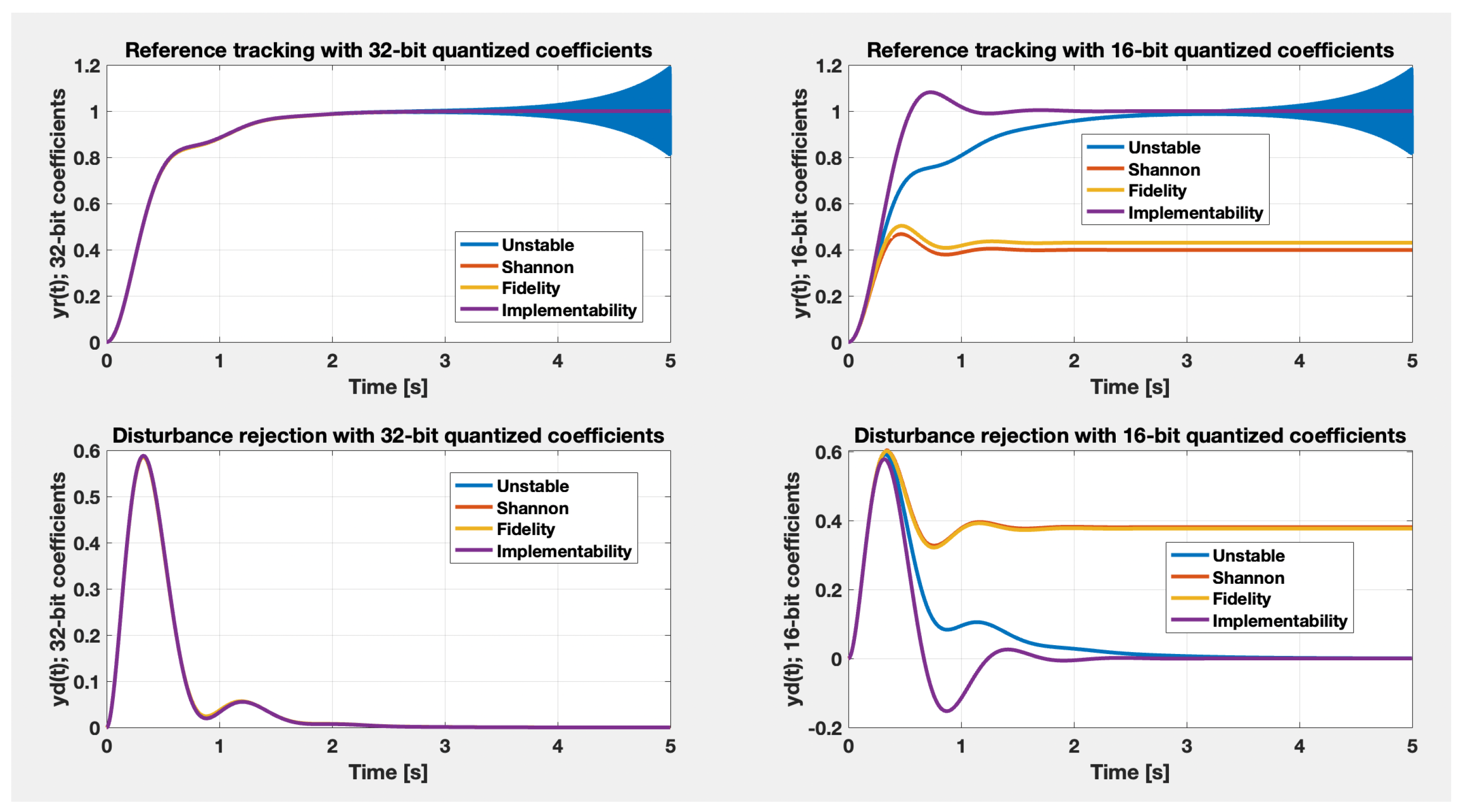 Mathematics 10 03449 g009