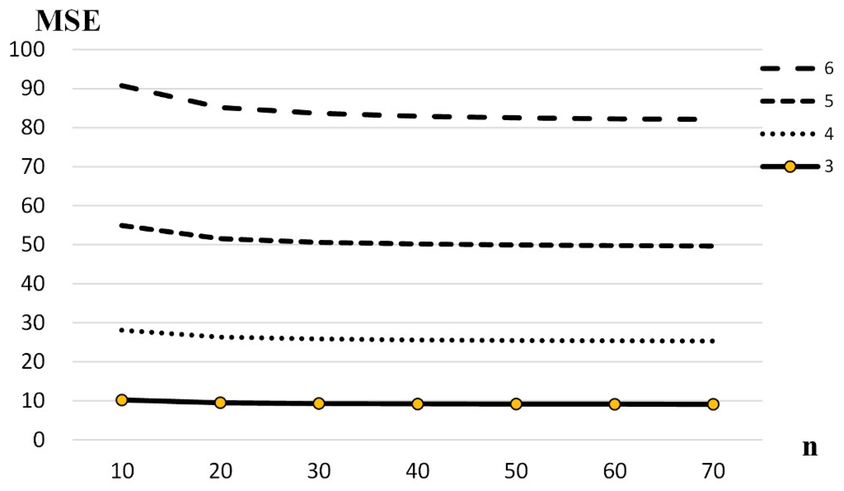 Mathematics 10 03458 g002