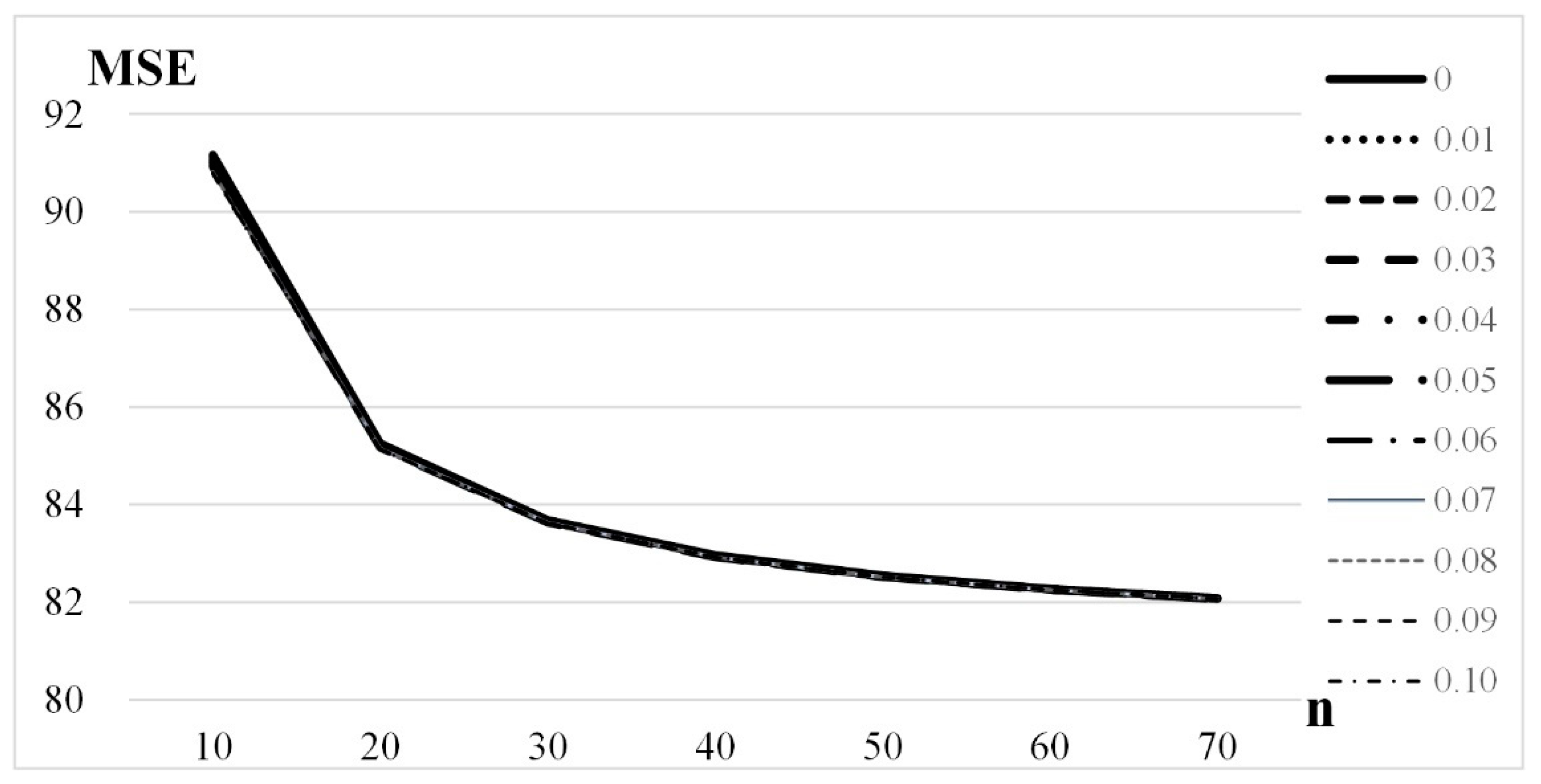 Mathematics 10 03458 g004