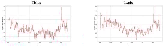 Mathematics 10 03461 g0a1