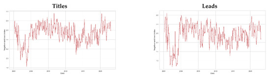 Mathematics 10 03461 g0a2
