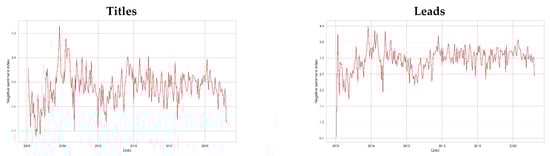 Mathematics 10 03461 g0a3