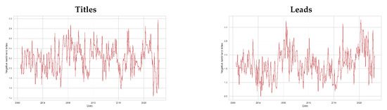 Mathematics 10 03461 g0a4