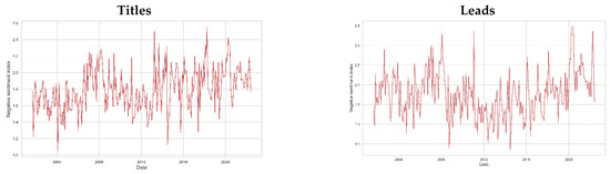 Mathematics 10 03461 g0a5