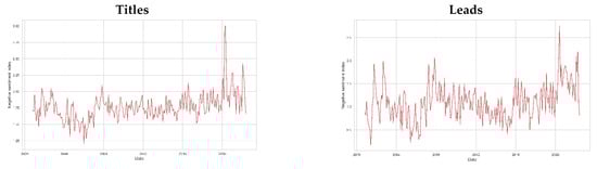 Mathematics 10 03461 g0a6