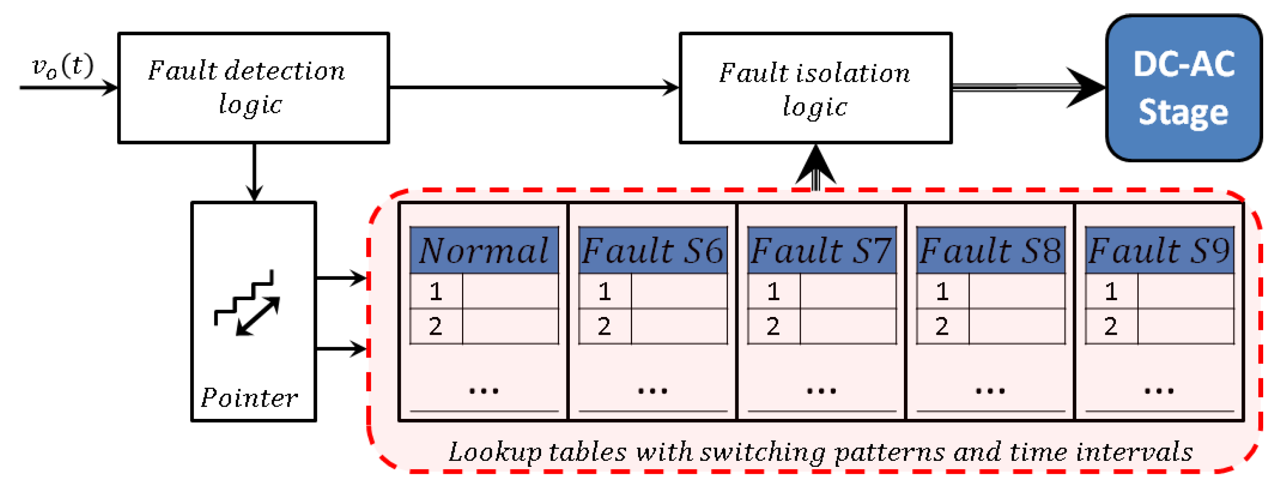 Mathematics 10 03463 g003