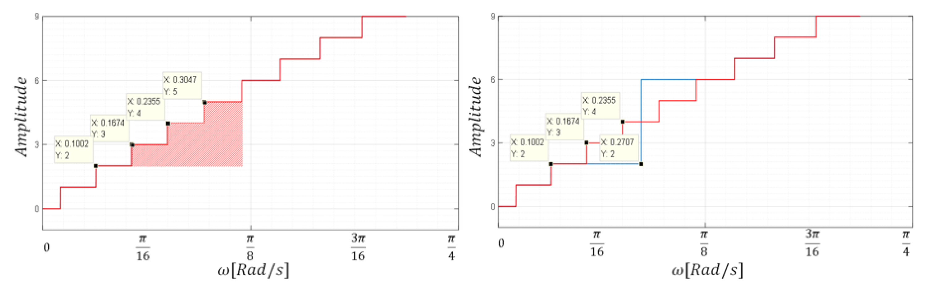 Mathematics 10 03463 g009