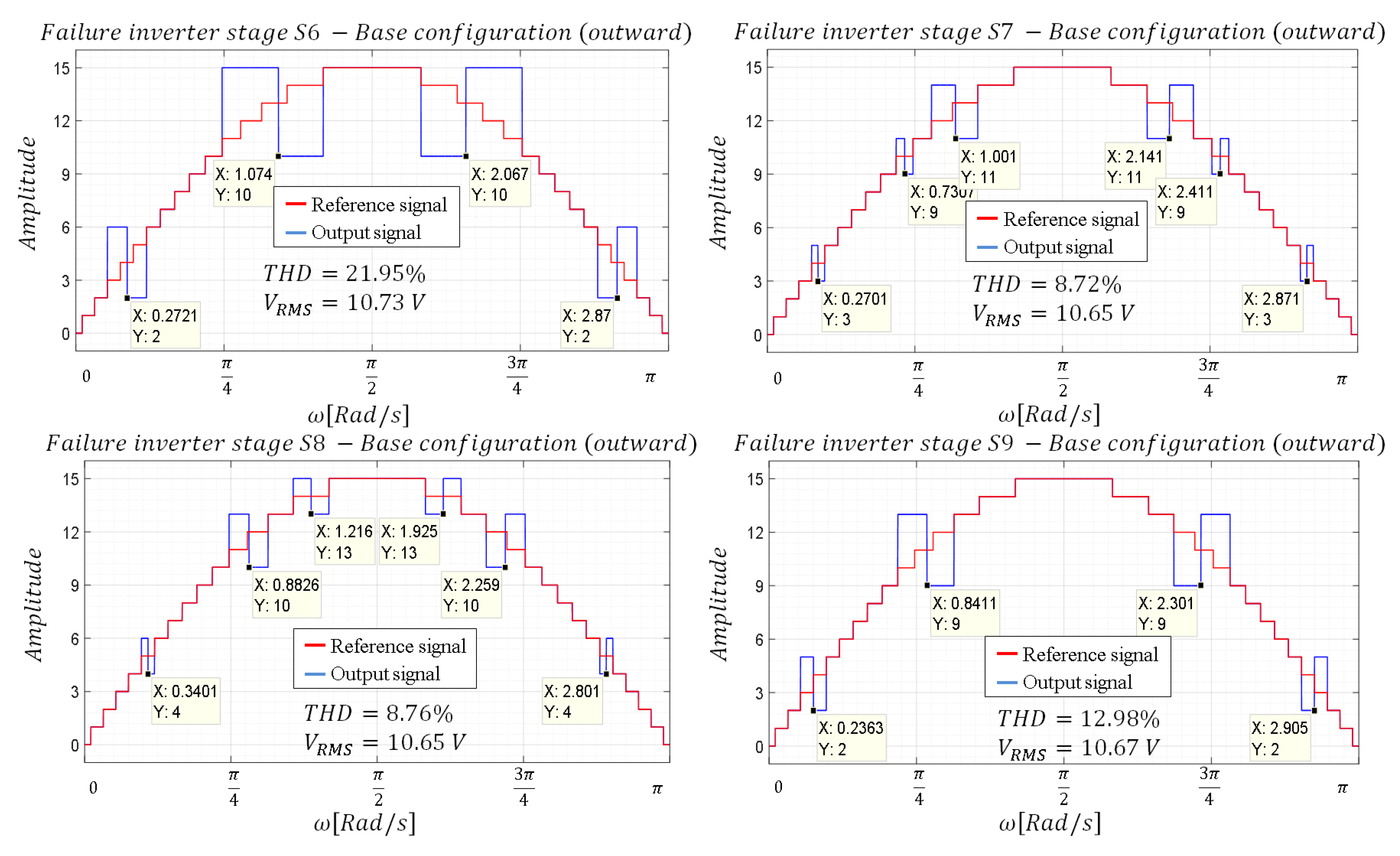 Mathematics 10 03463 g010