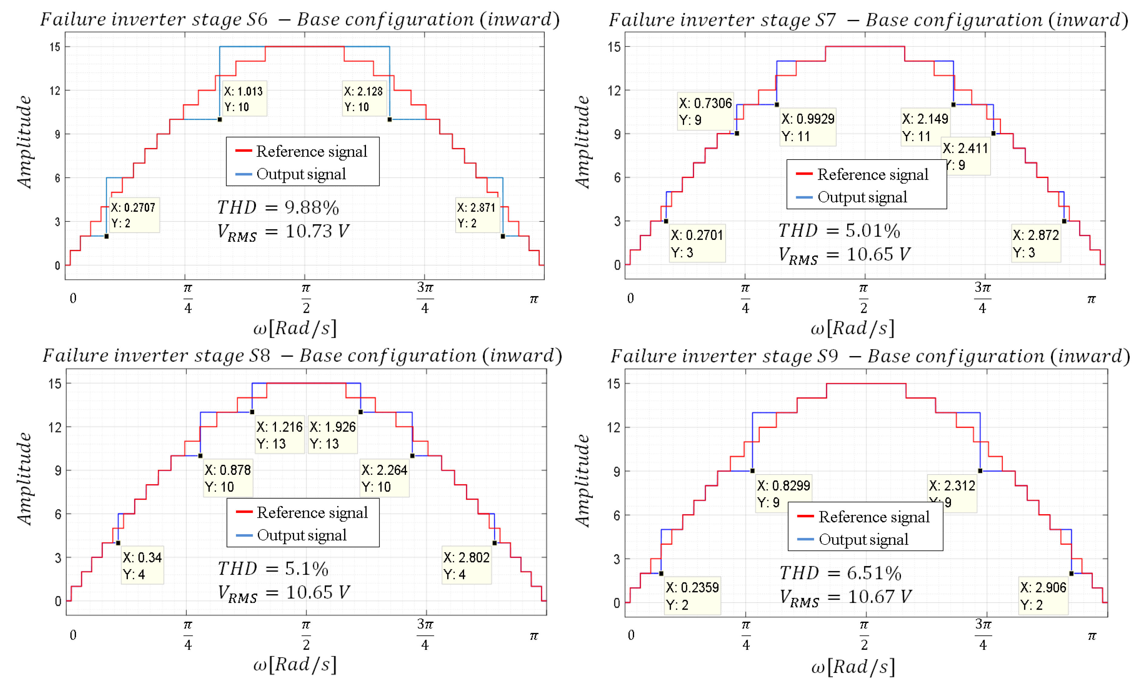 Mathematics 10 03463 g011