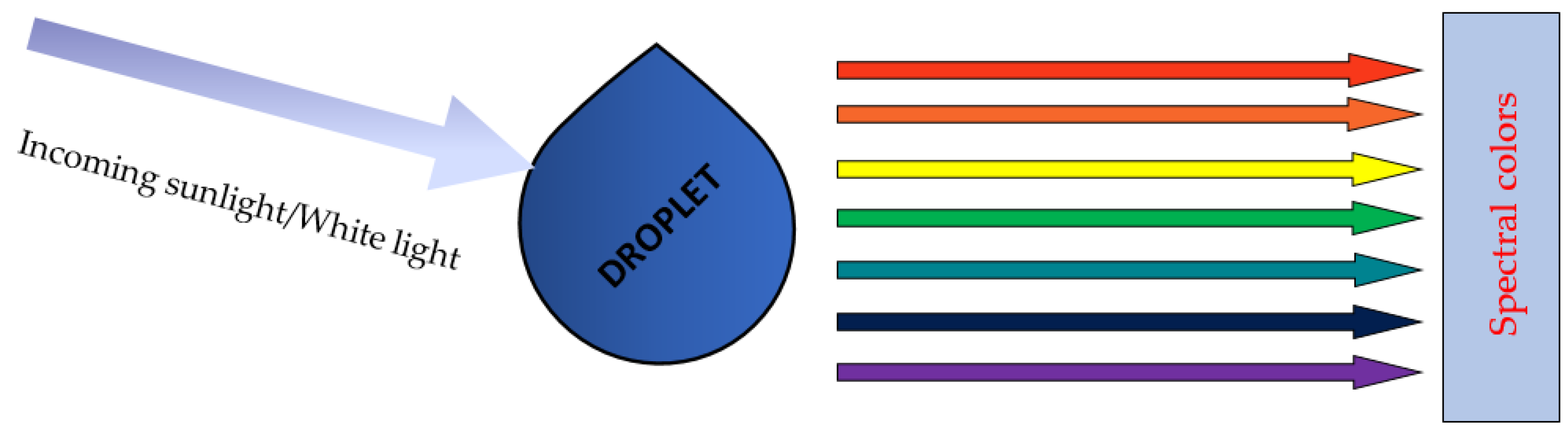 Mathematics 10 03466 g002