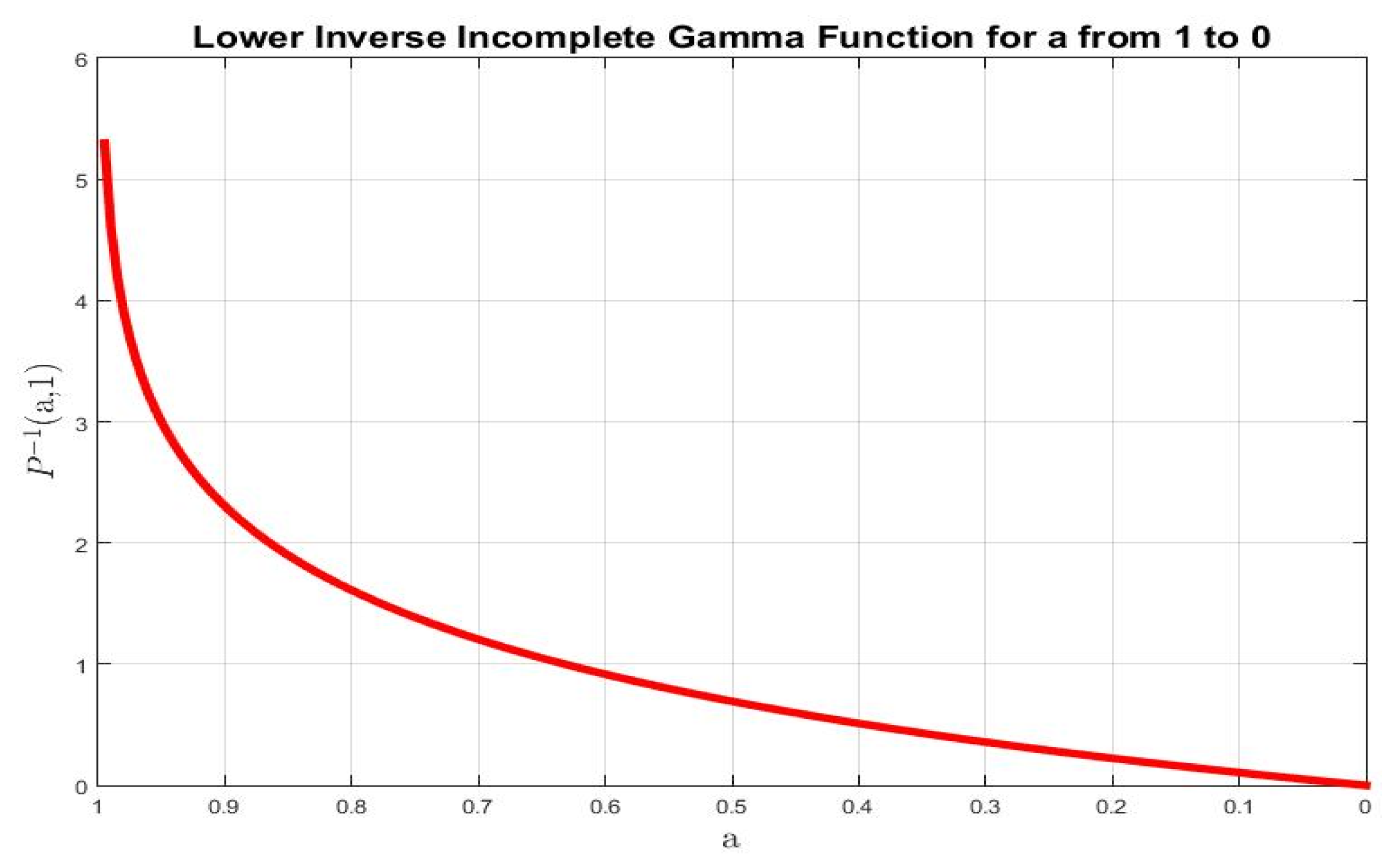 Mathematics 10 03466 g004