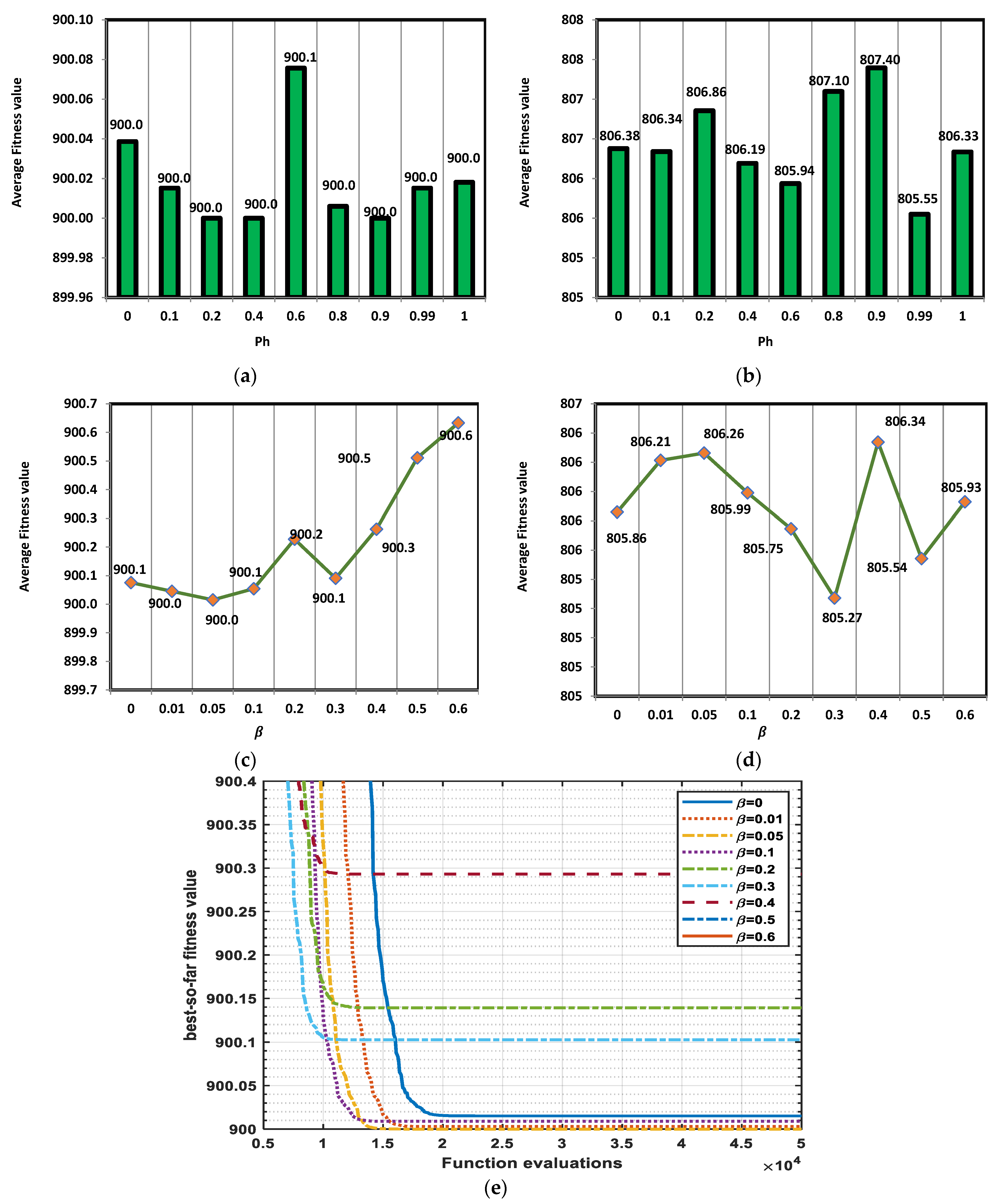 Mathematics 10 03466 g008a