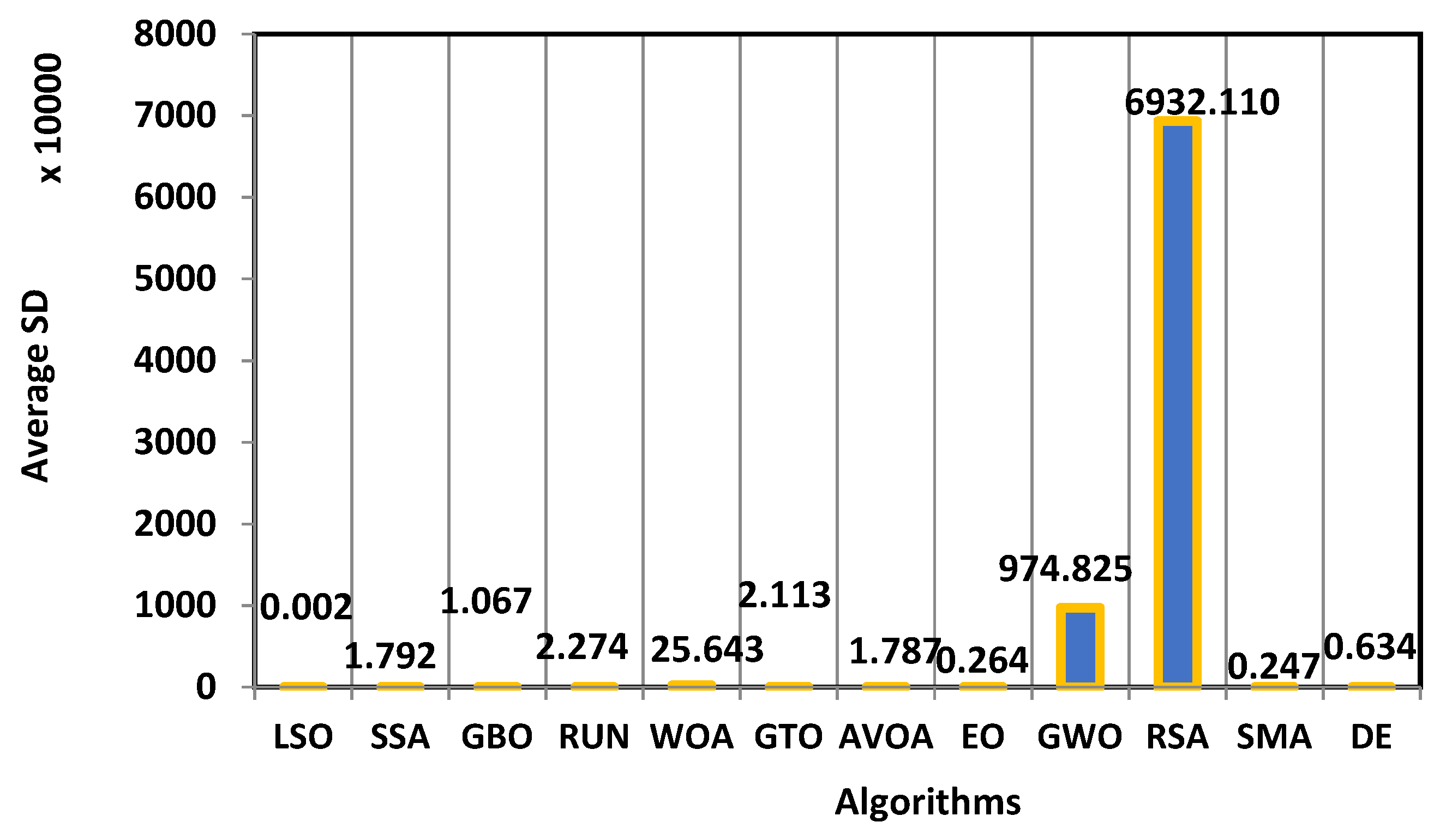Mathematics 10 03466 g010