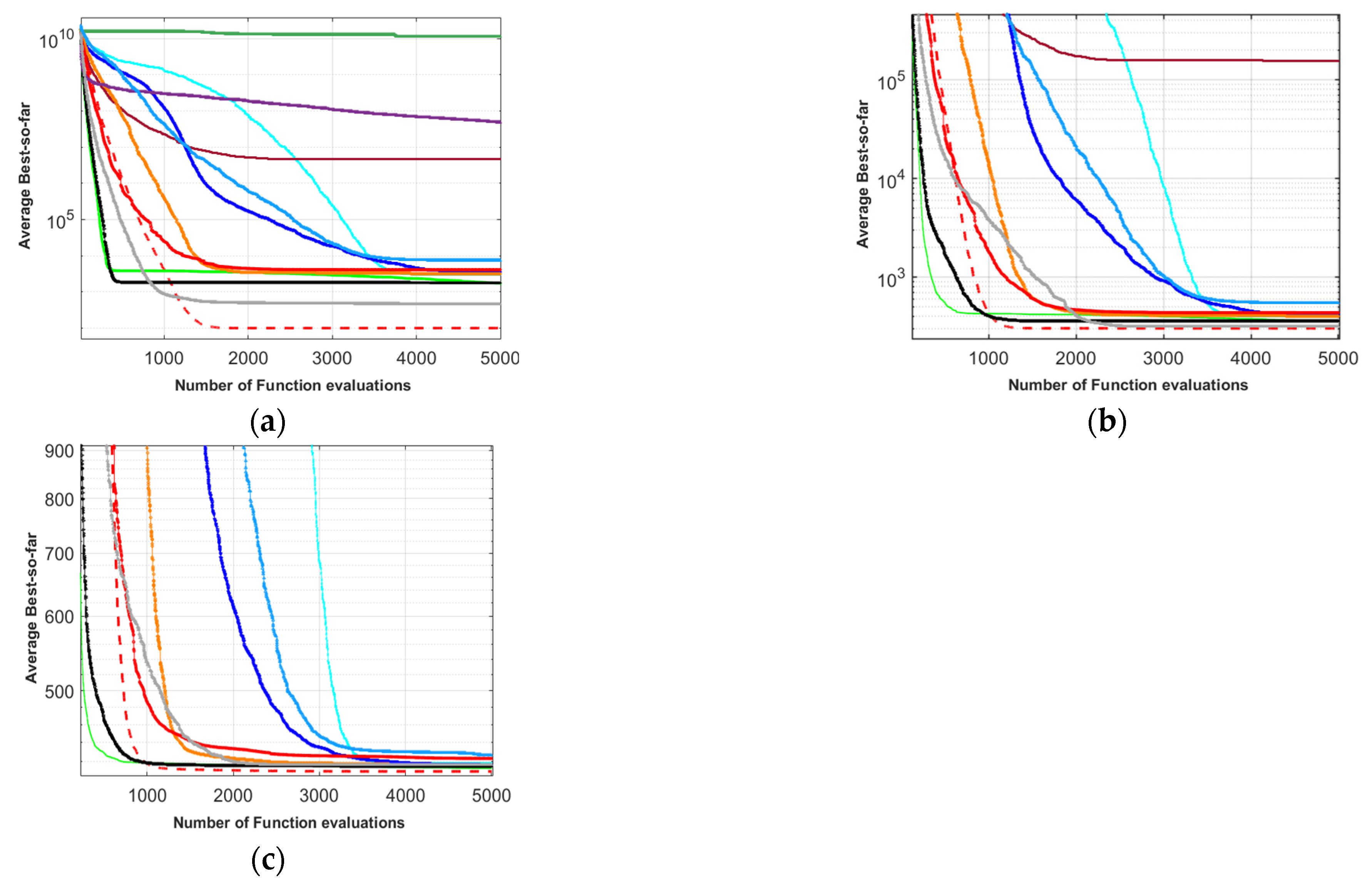 Mathematics 10 03466 g017a