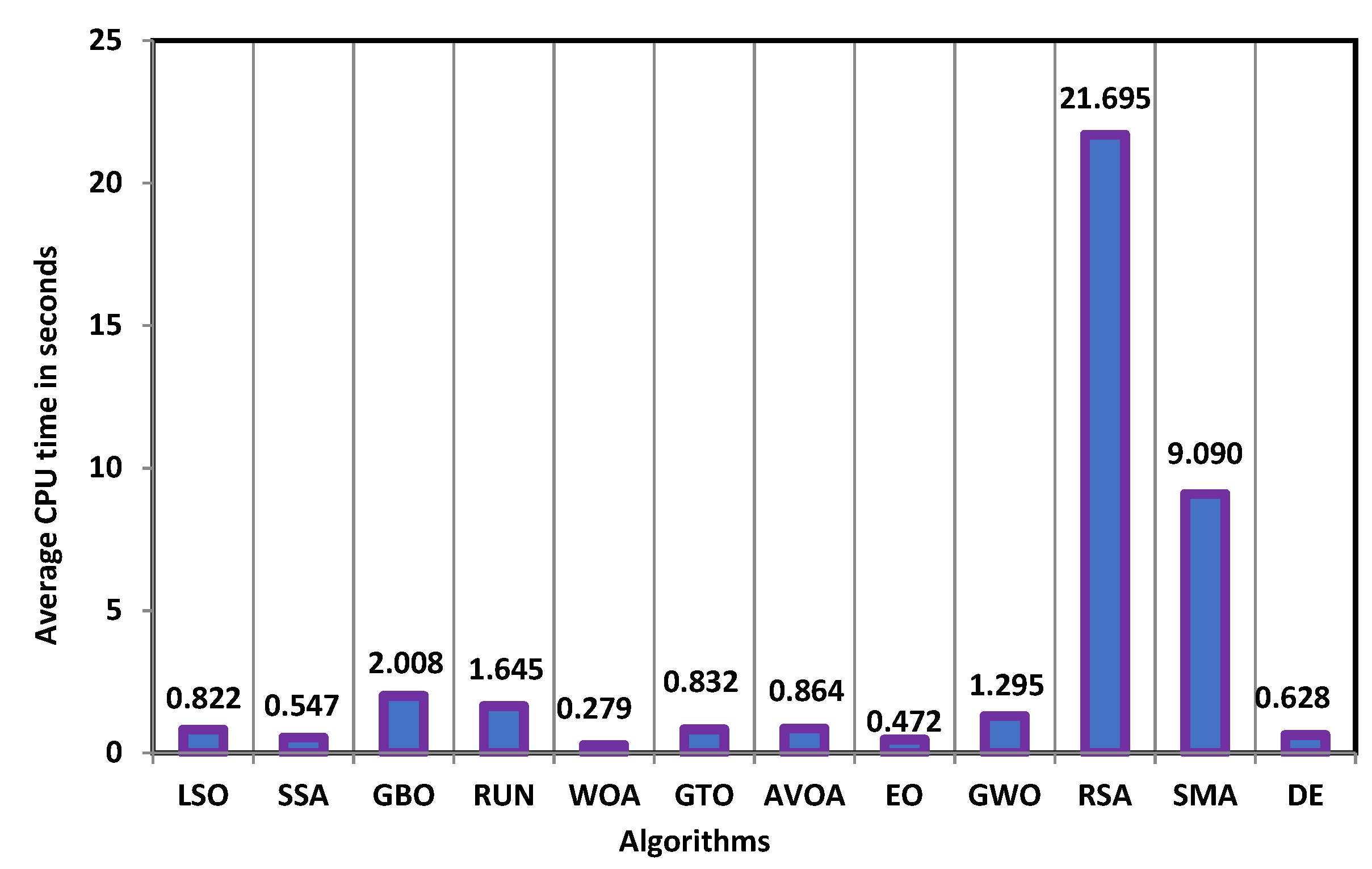 Mathematics 10 03466 g019