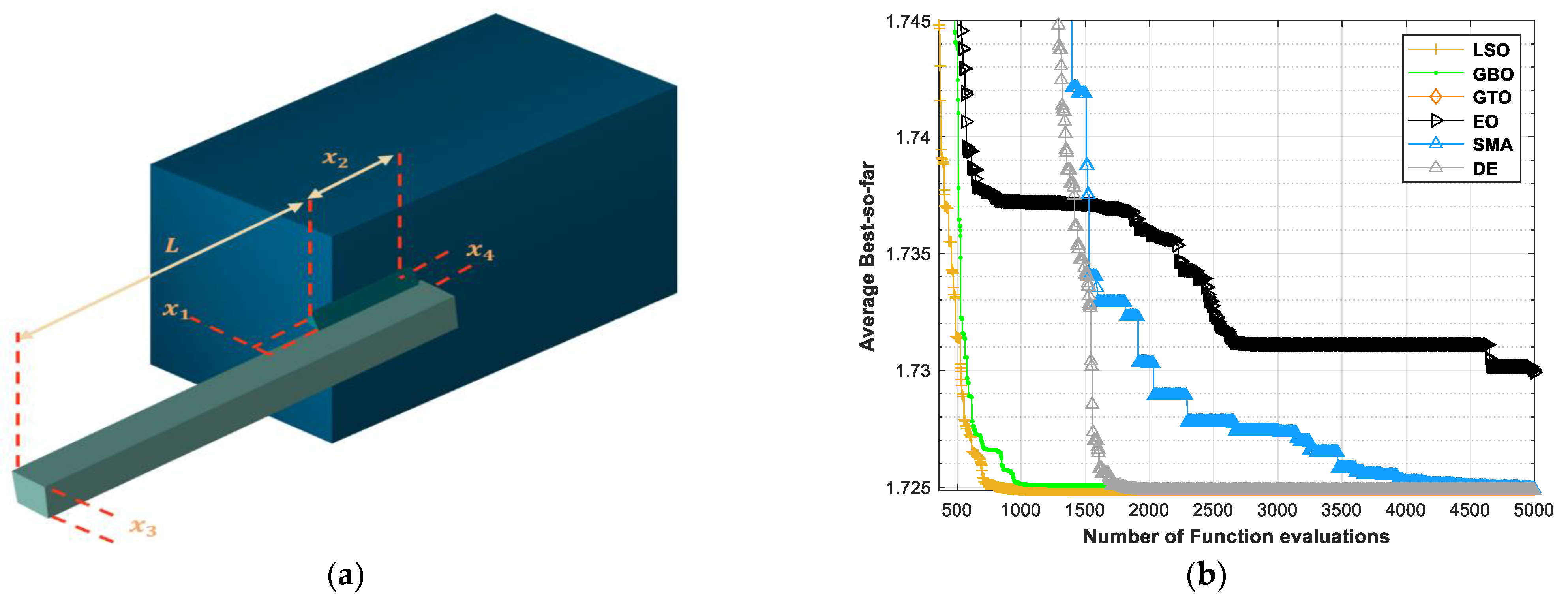Mathematics 10 03466 g022