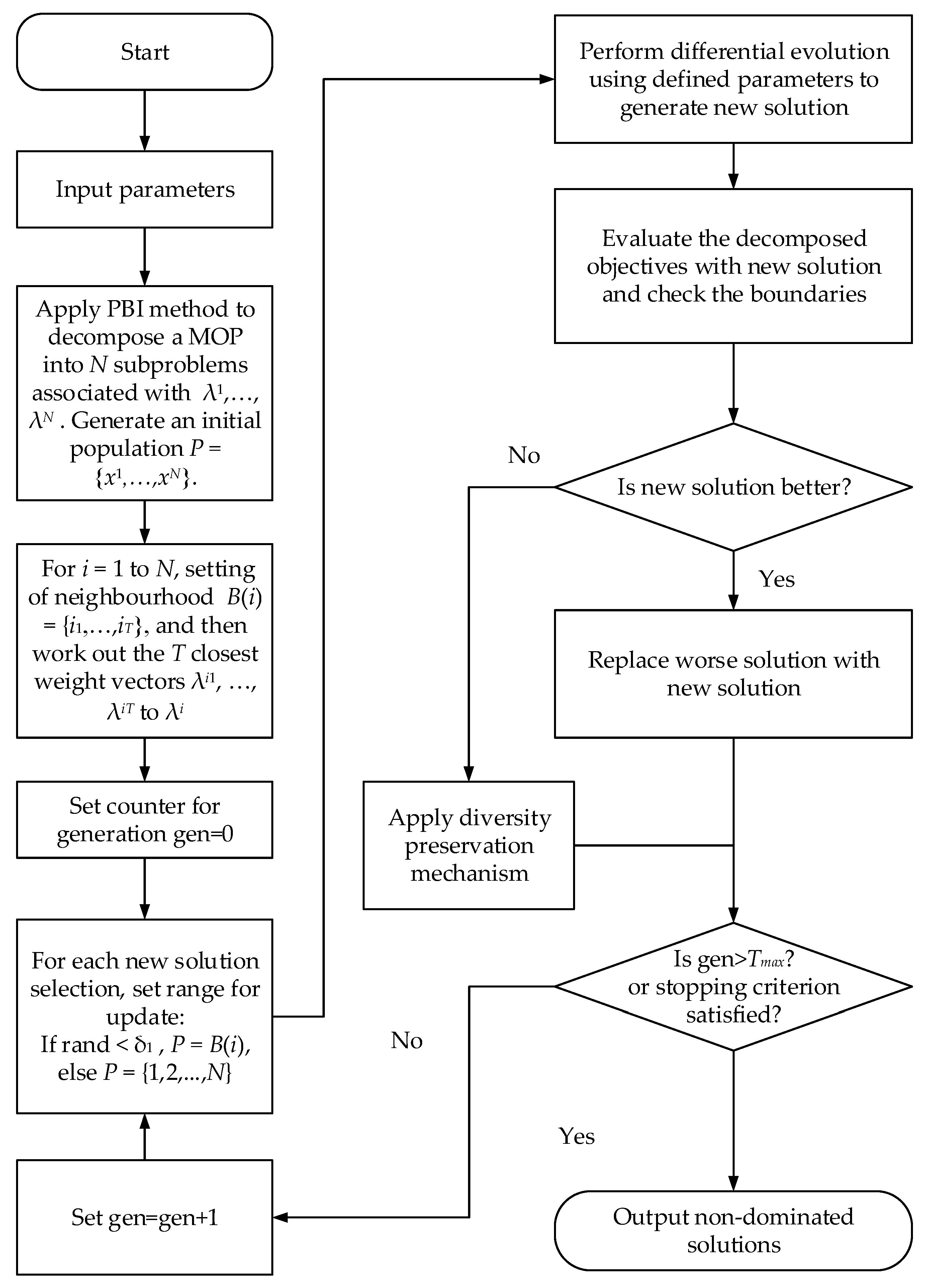 Mathematics 10 03471 g001 Mathematics 10 03471 g001