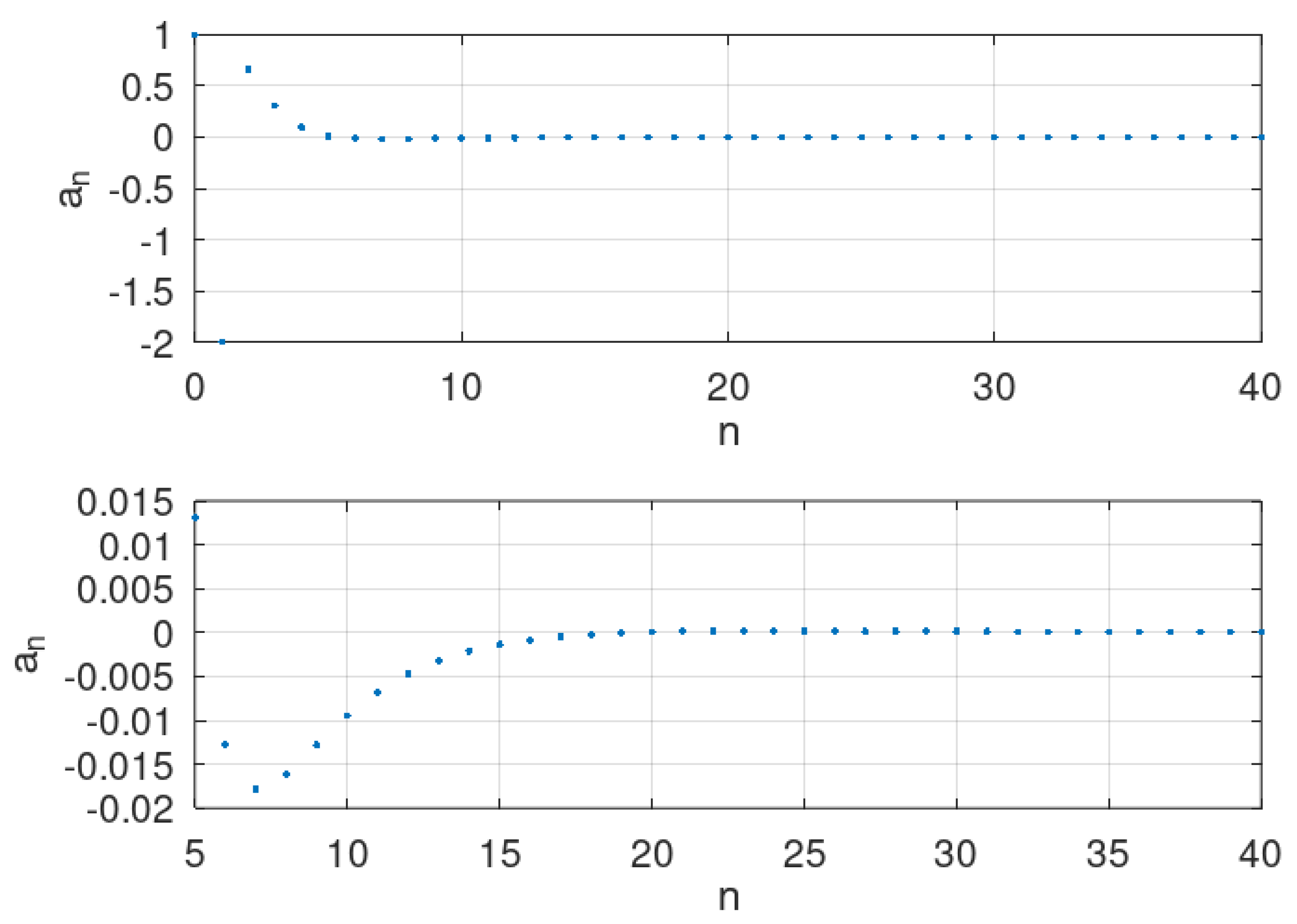 Mathematics 10 03474 g001 Mathematics 10 03474 g001