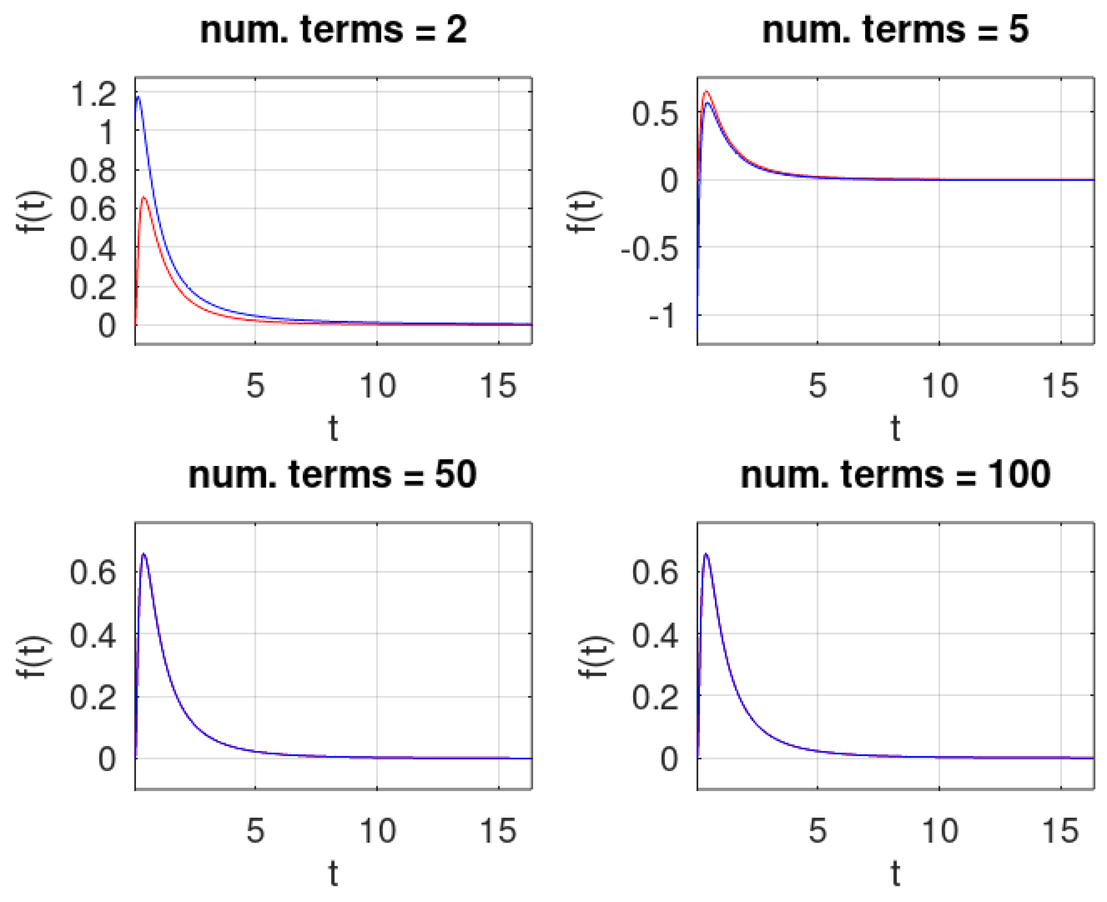 Mathematics 10 03474 g002 Mathematics 10 03474 g002