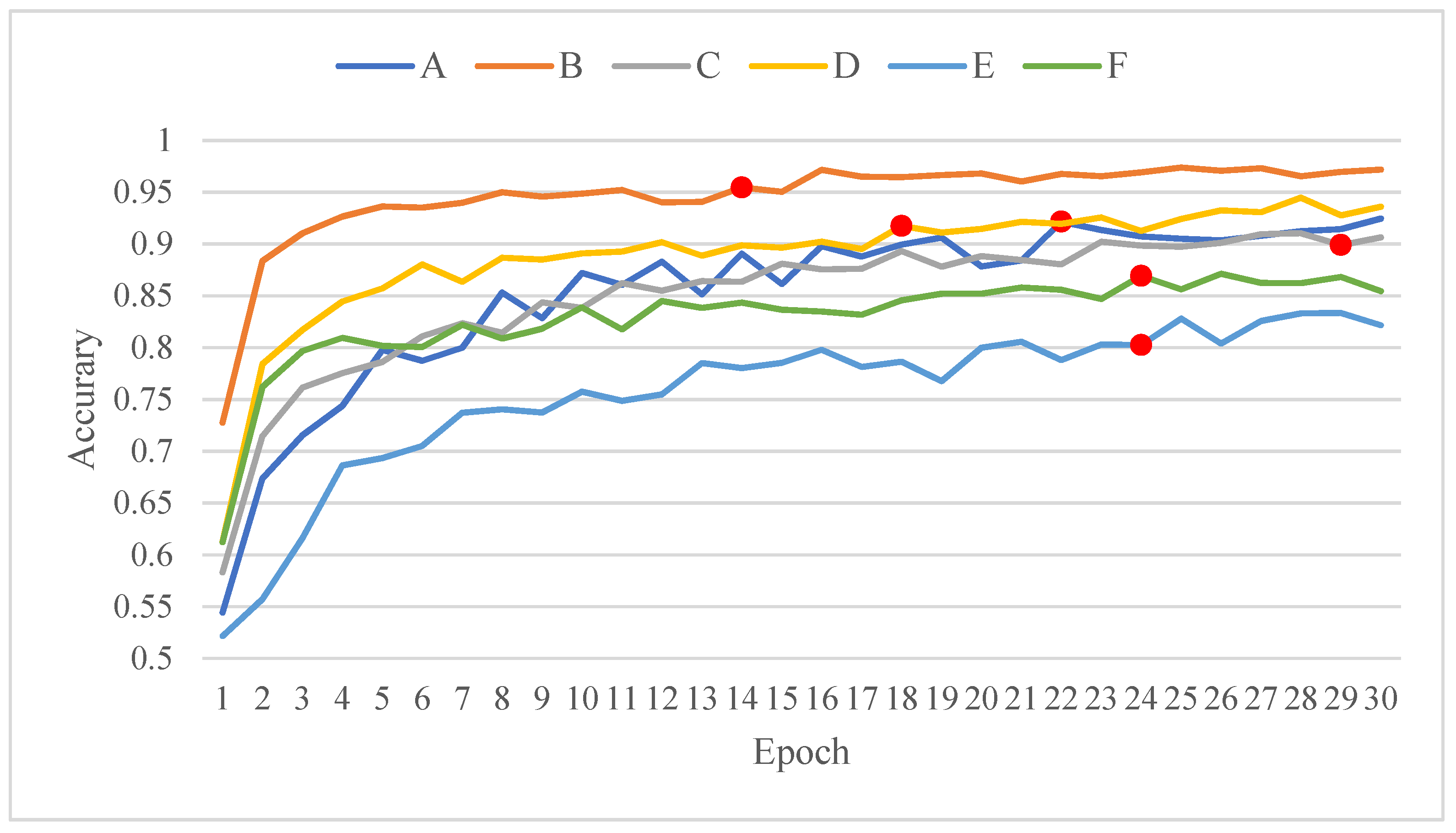 Mathematics 10 03483 g007