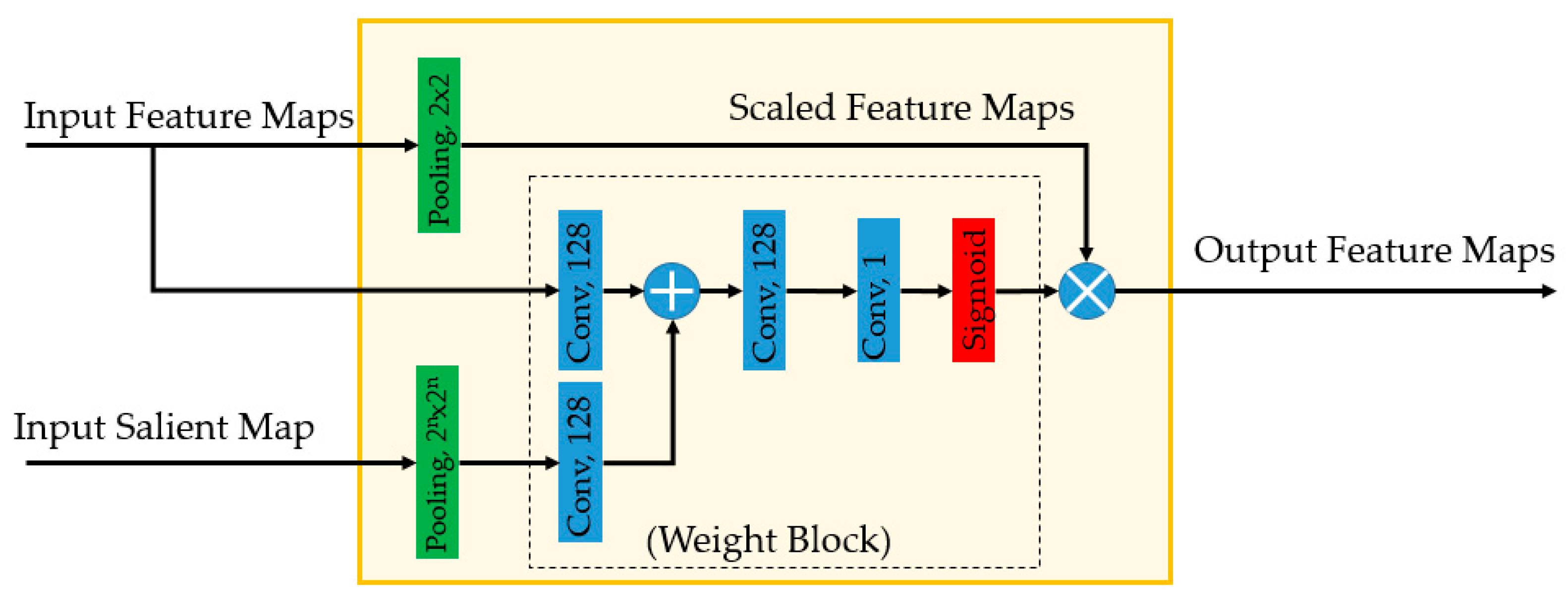 Mathematics 10 03484 g005