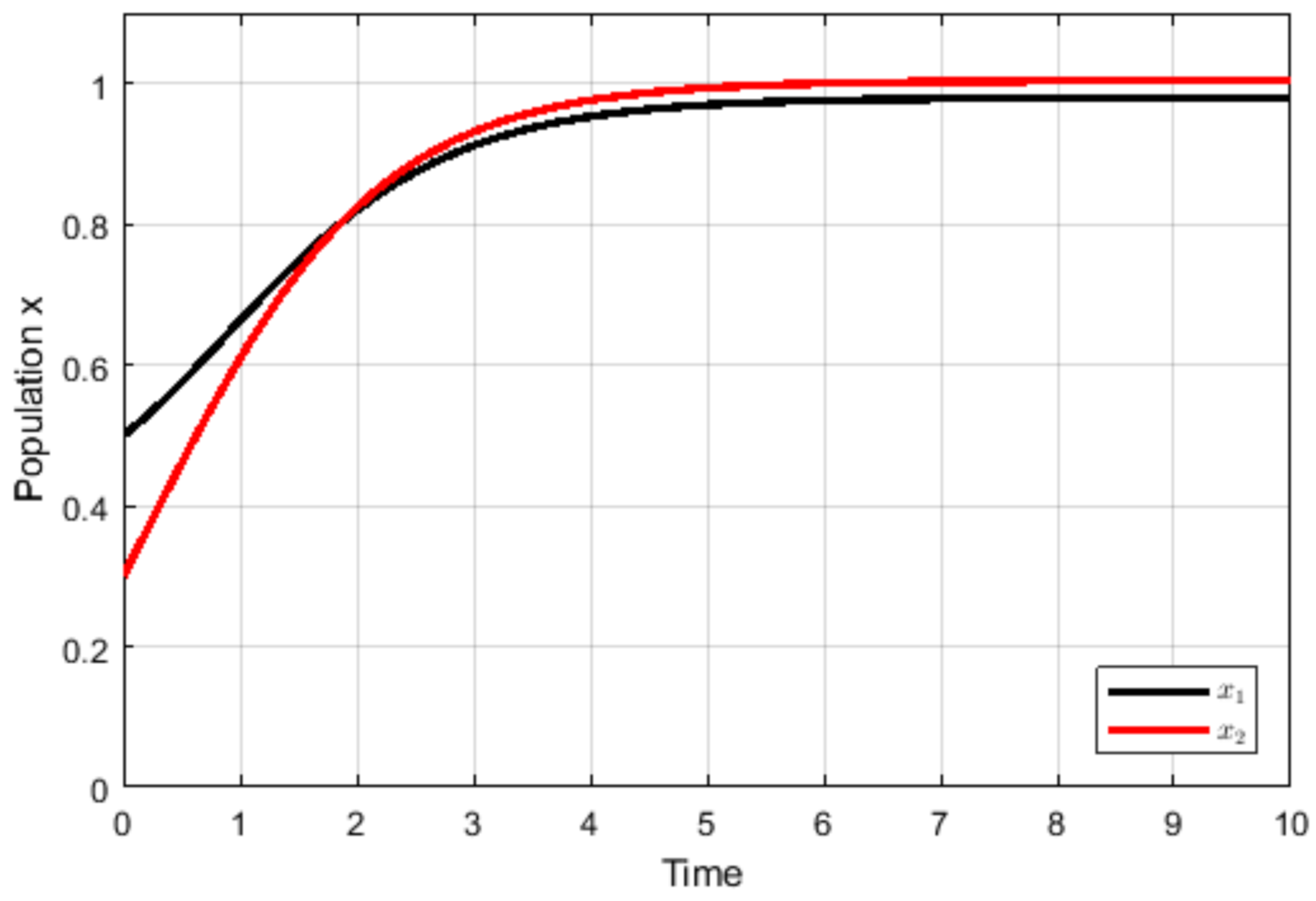 Mathematics 10 03485 g002