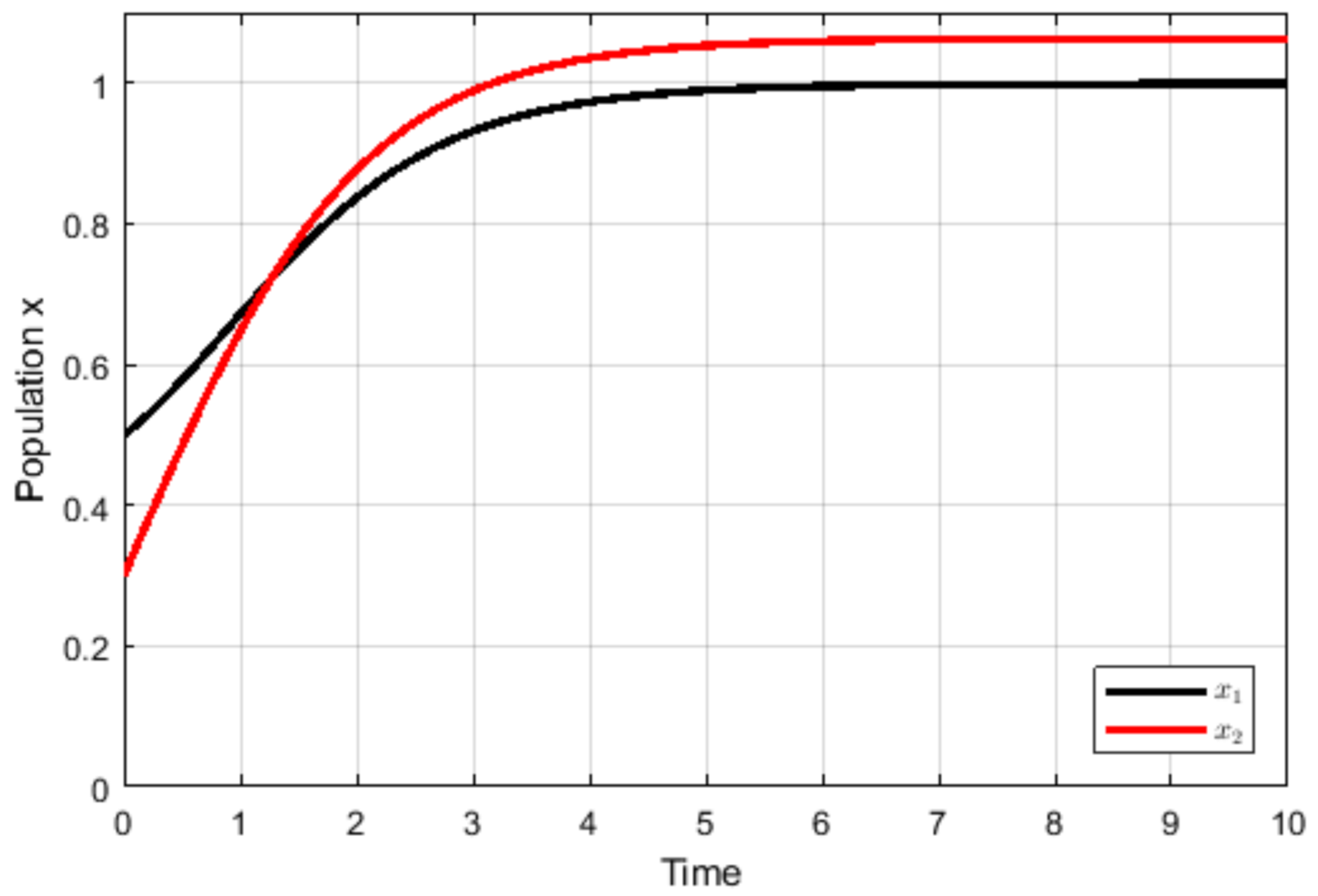 Mathematics 10 03485 g003