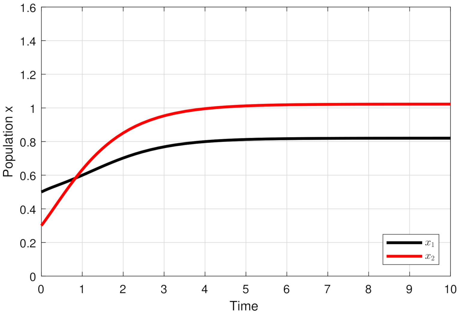 Mathematics 10 03485 g004