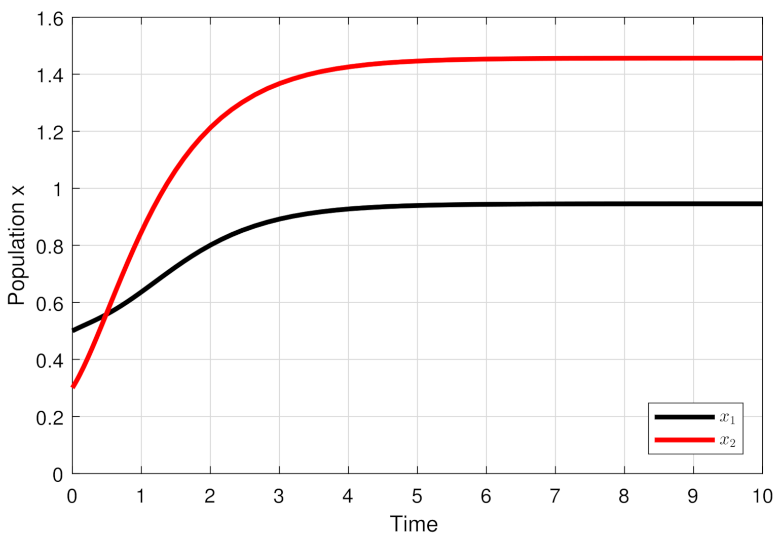 Mathematics 10 03485 g005