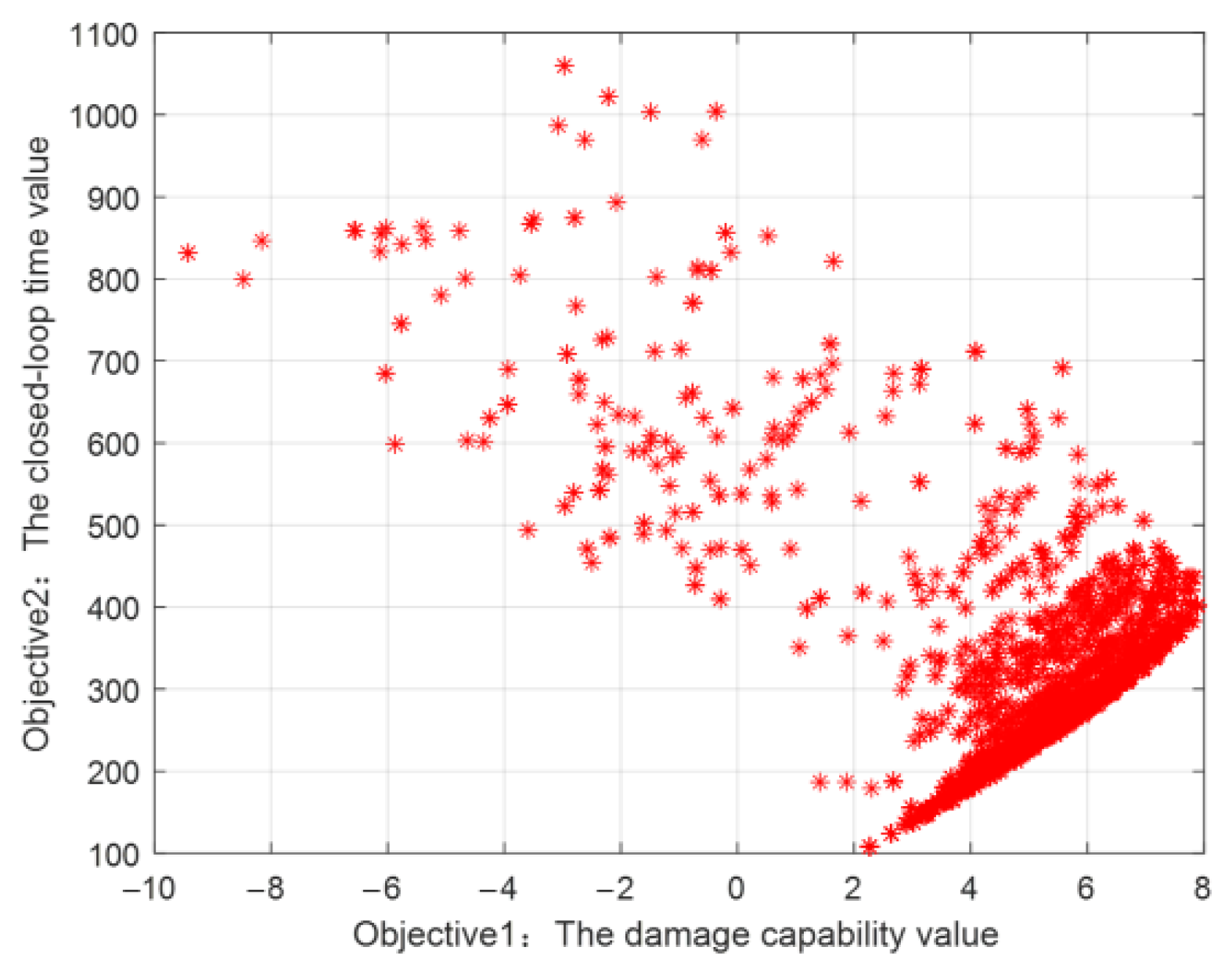 Mathematics 10 03486 g007 Mathematics 10 03486 g007