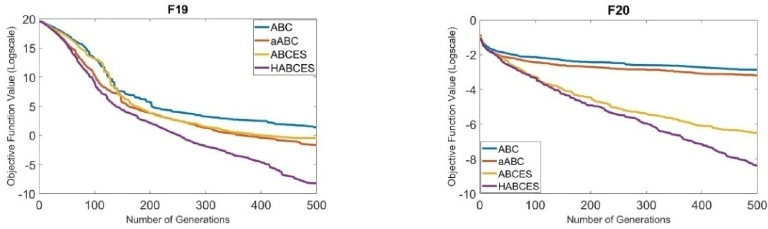 Mathematics 10 03487 g002b