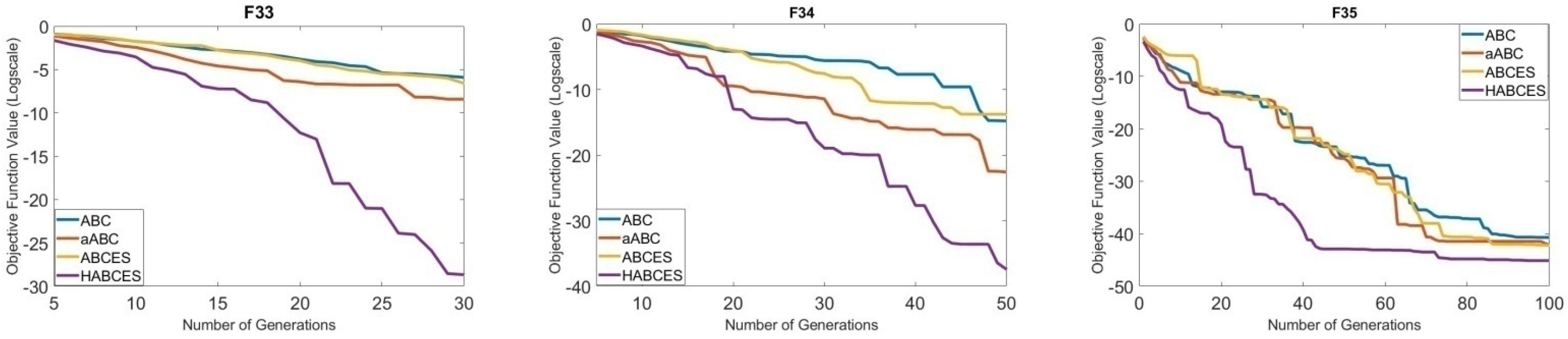 Mathematics 10 03487 g004a