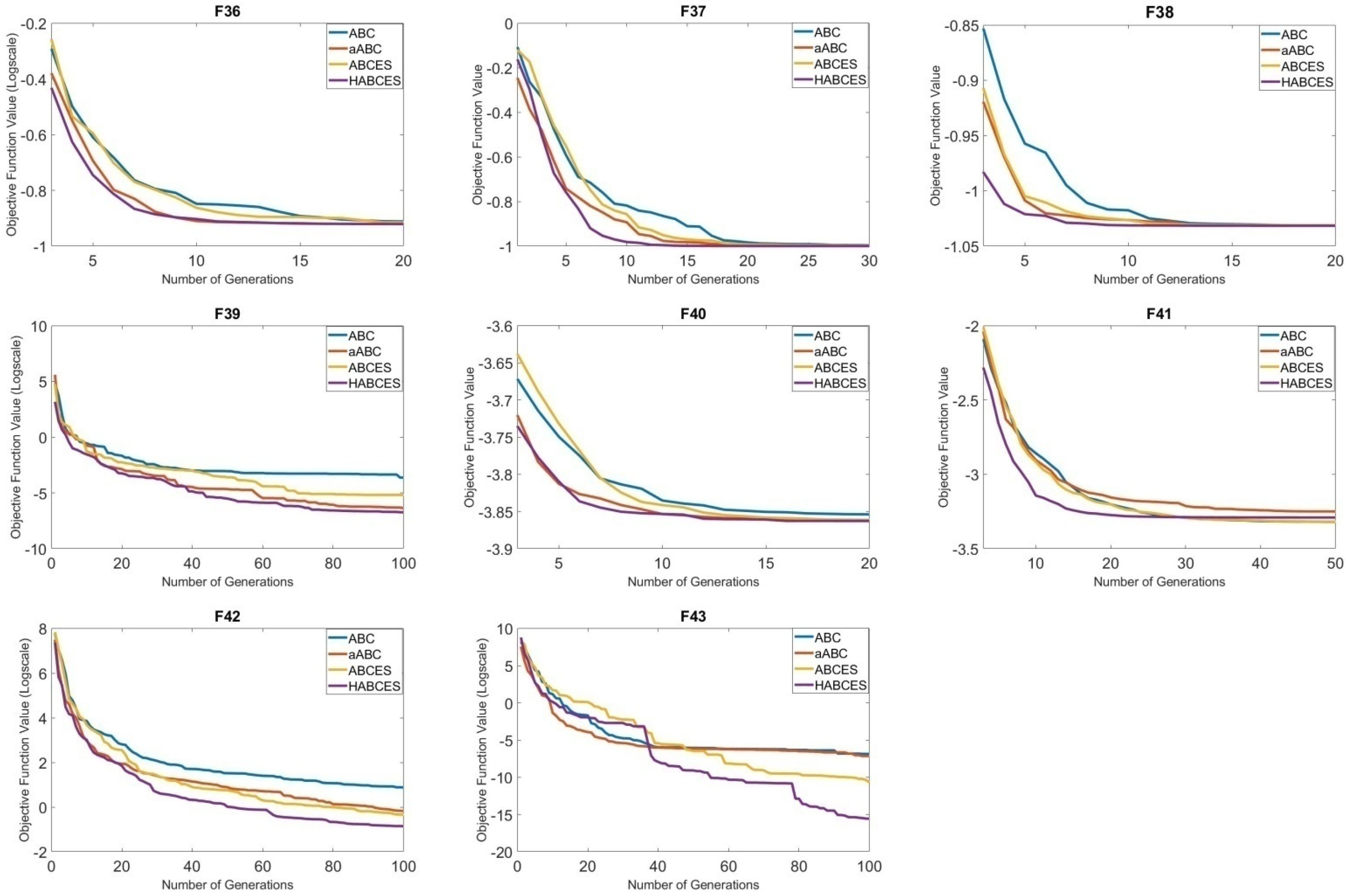 Mathematics 10 03487 g004b