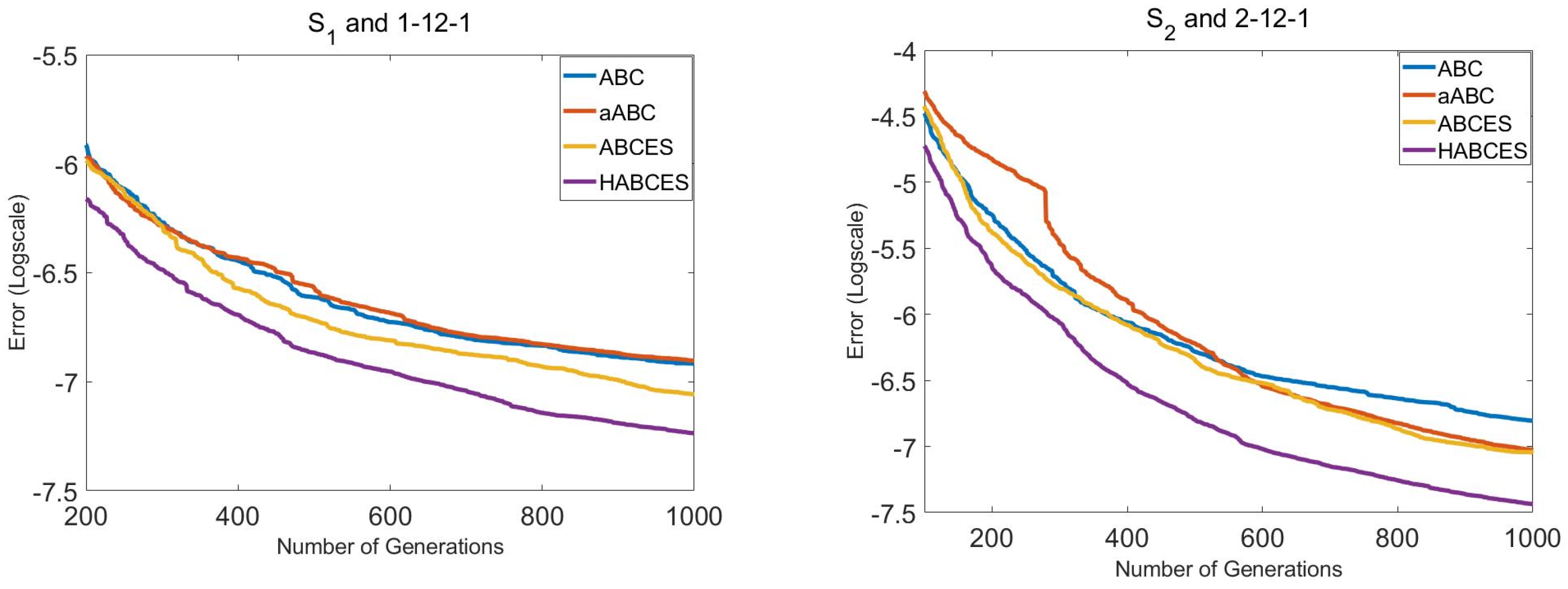 Mathematics 10 03487 g006a