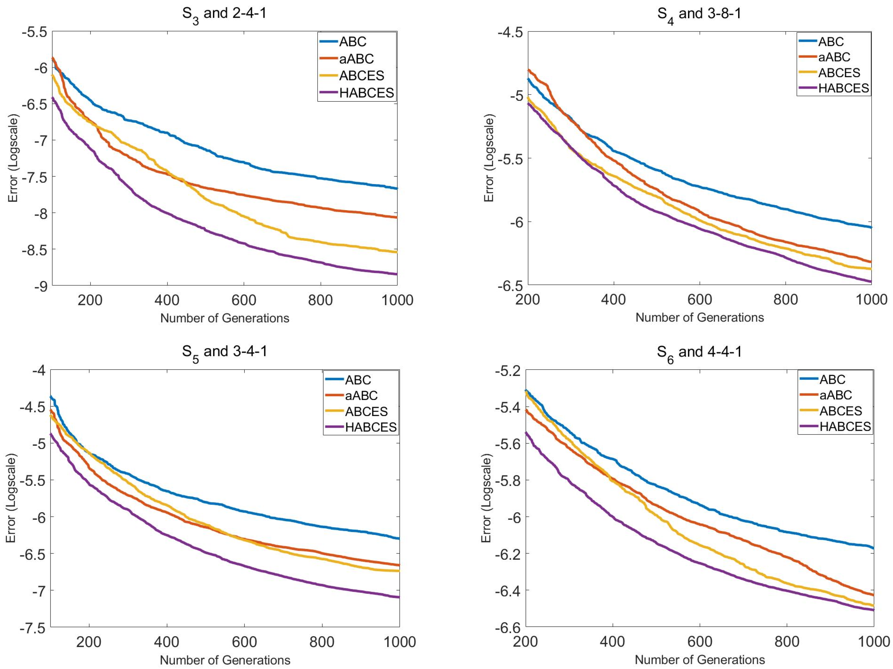Mathematics 10 03487 g006b