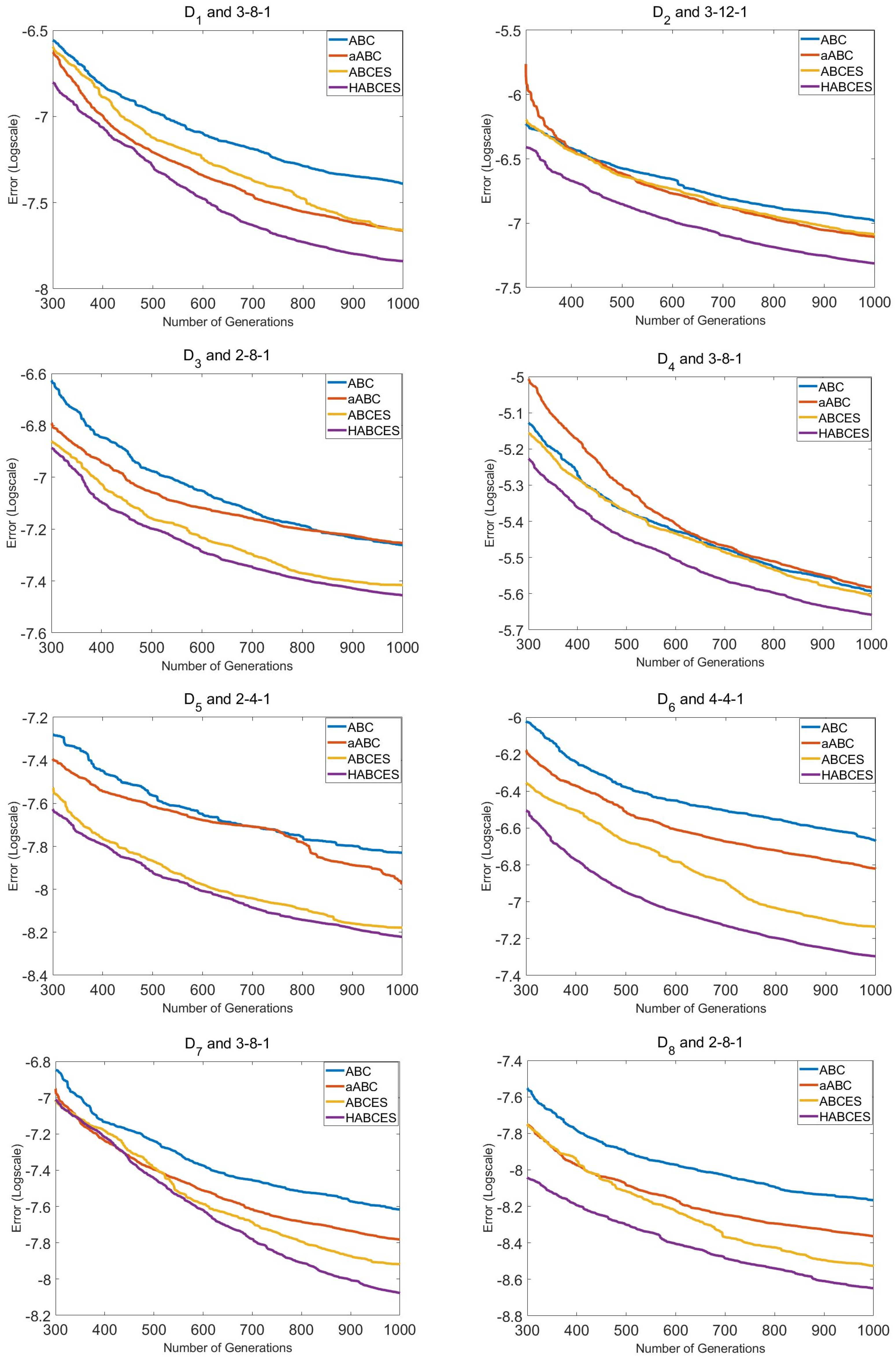 Mathematics 10 03487 g008