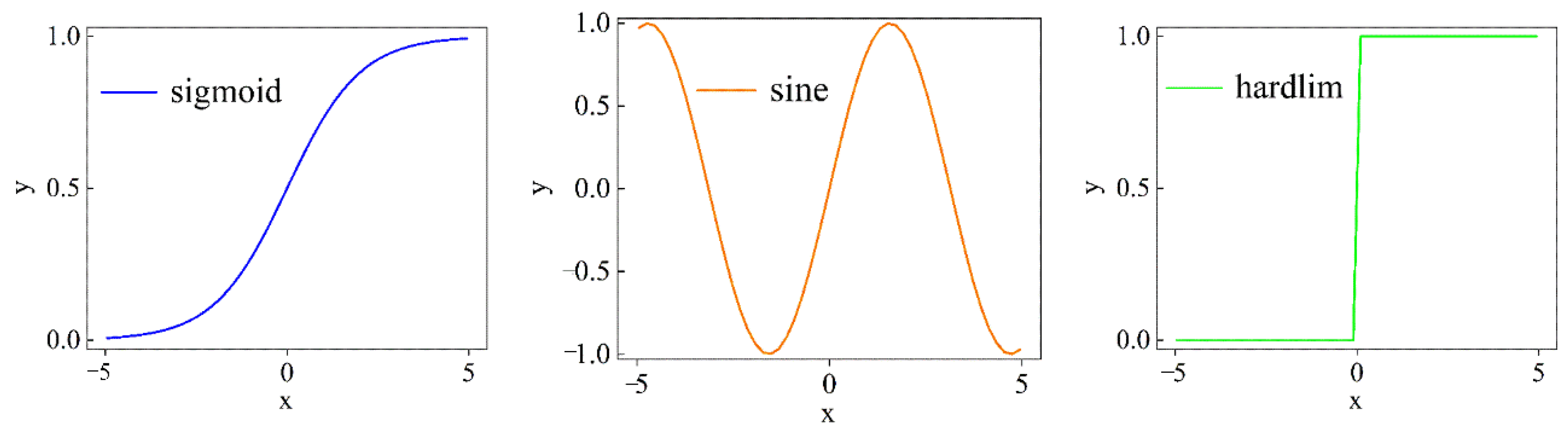 Mathematics 10 03490 g003