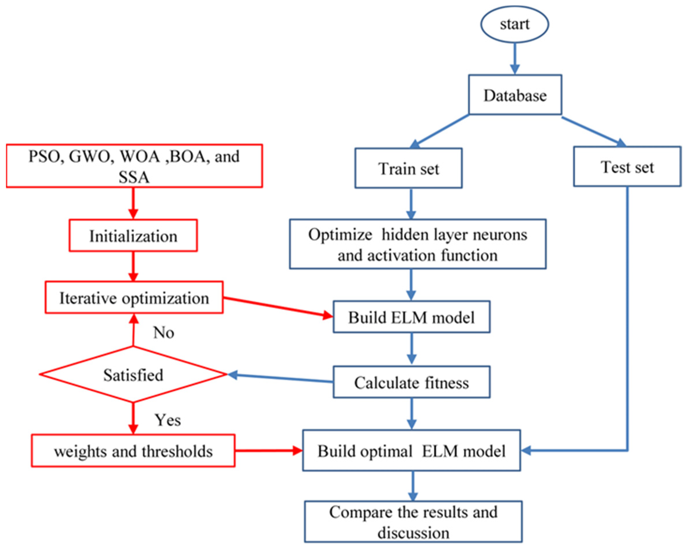 Mathematics 10 03490 g004