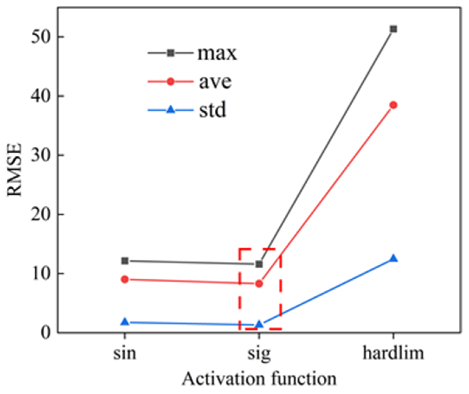 Mathematics 10 03490 g005