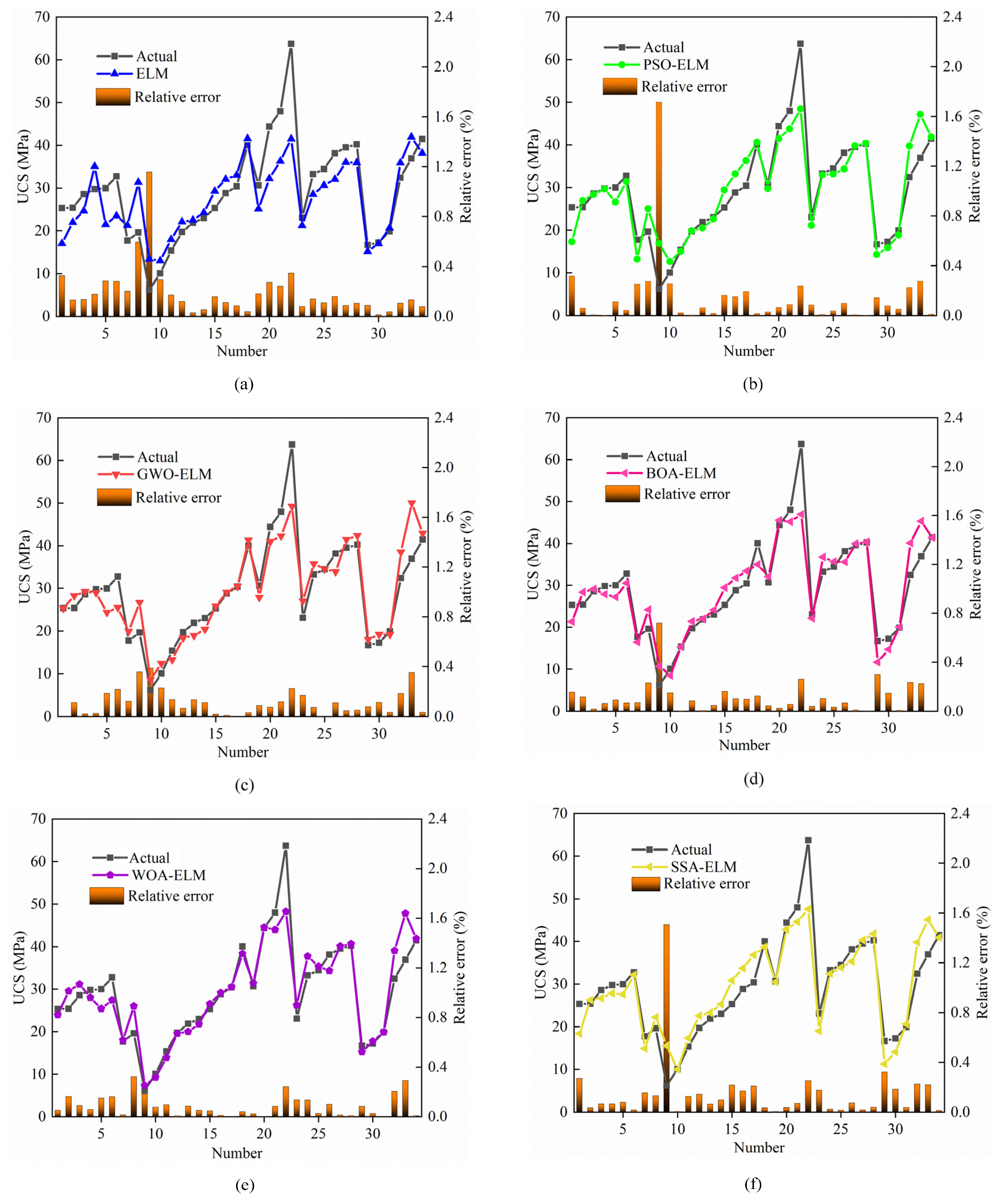 Mathematics 10 03490 g006