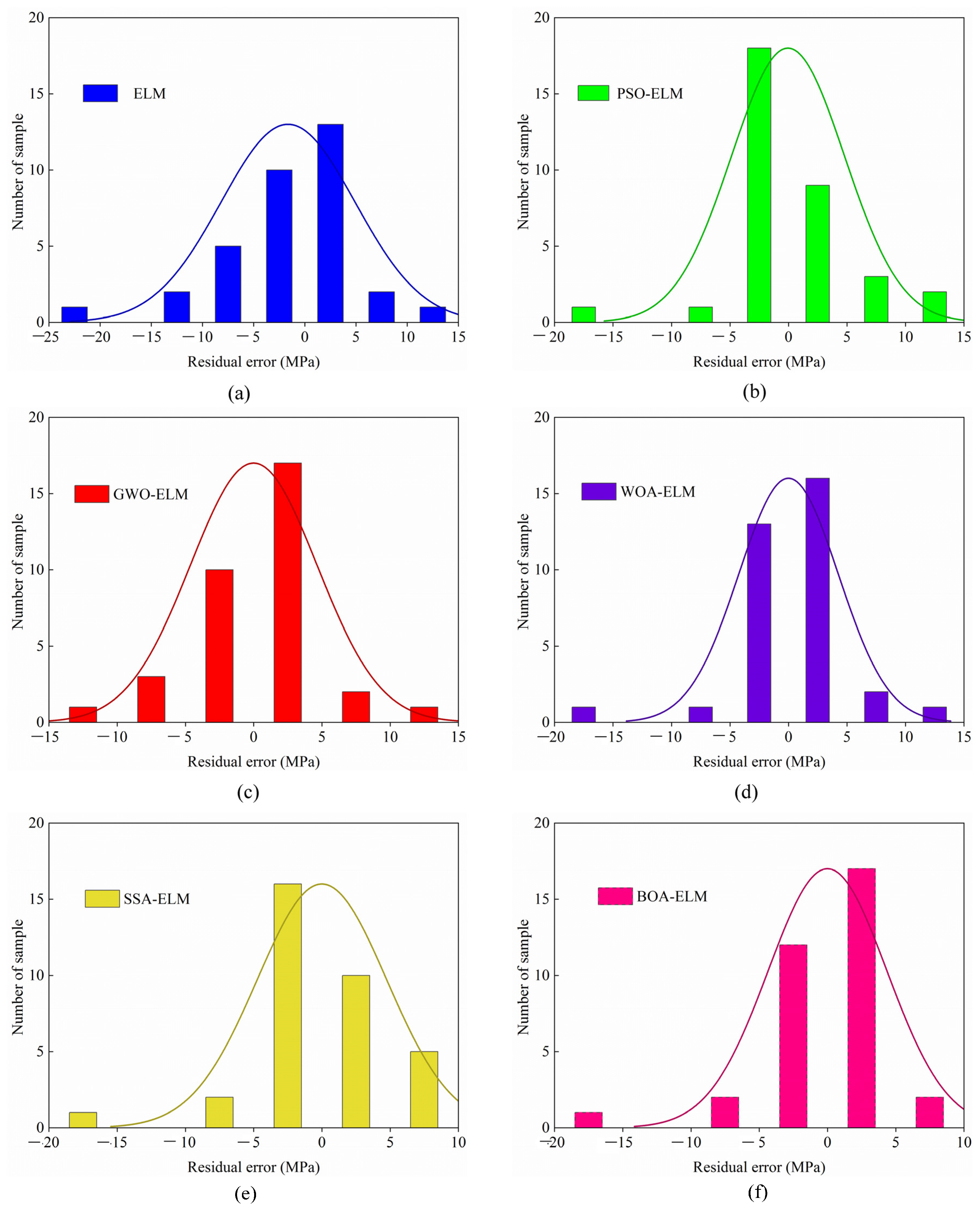 Mathematics 10 03490 g007