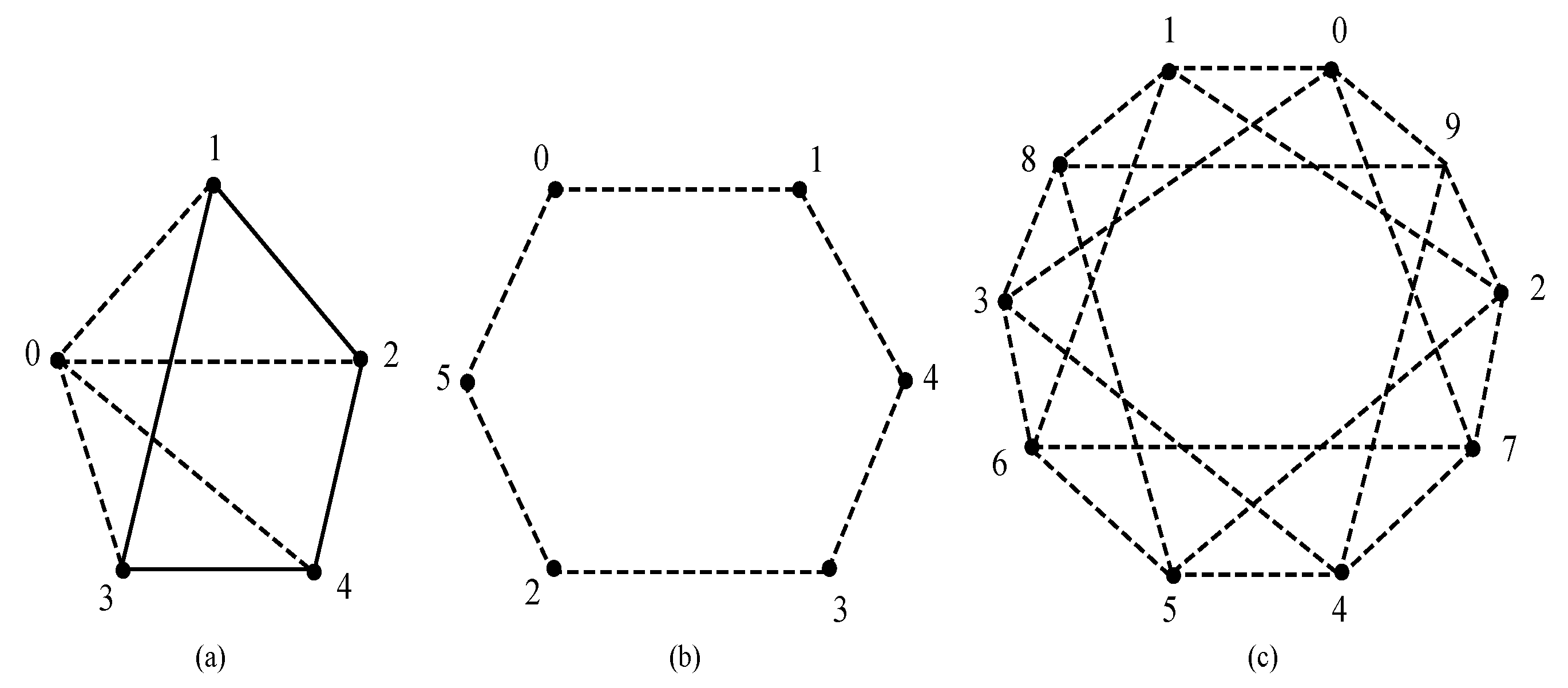 Mathematics 10 03492 g002 Mathematics 10 03492 g002