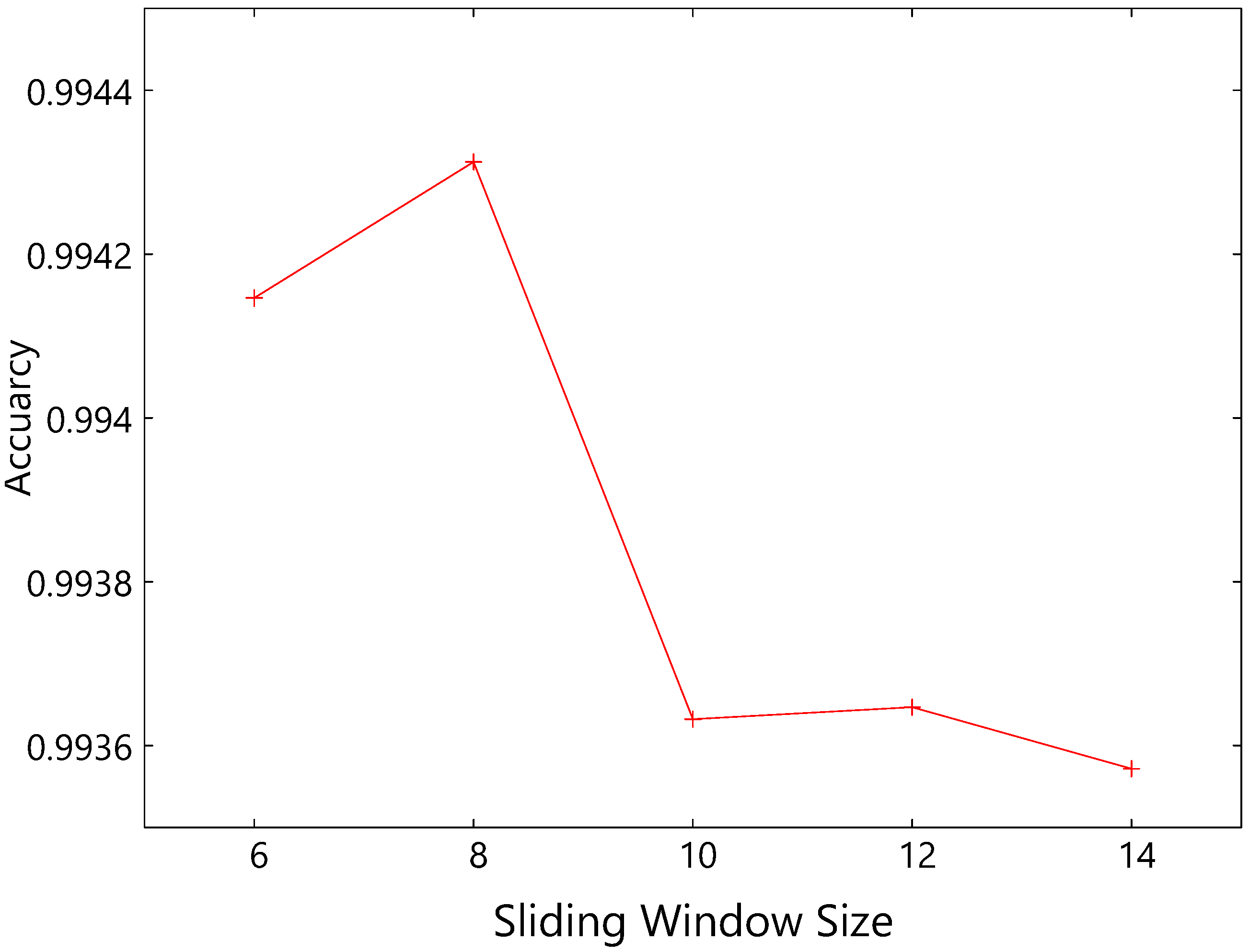 Mathematics 10 03496 g003