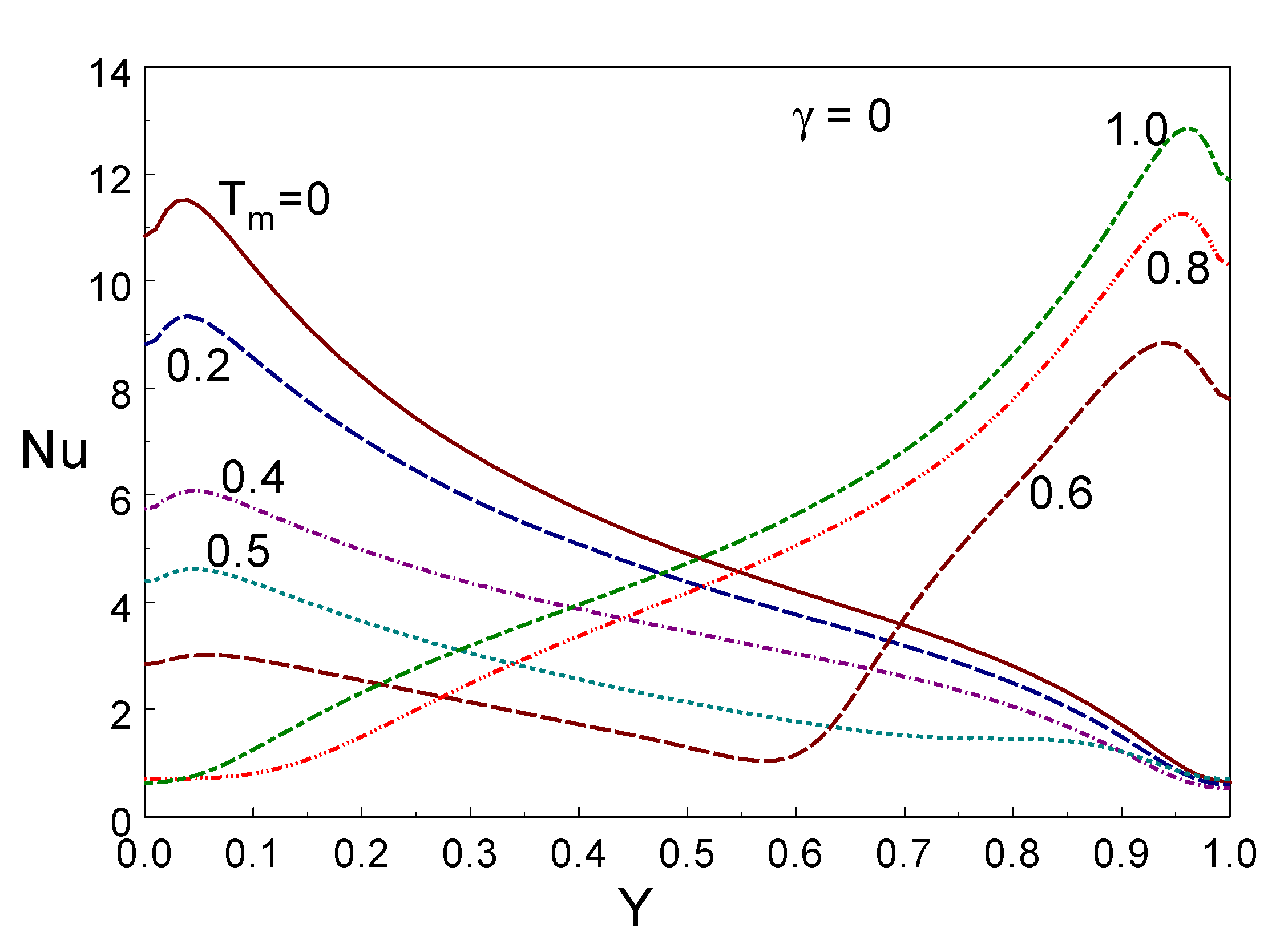 Mathematics 10 03497 g005a Mathematics 10 03497 g005a