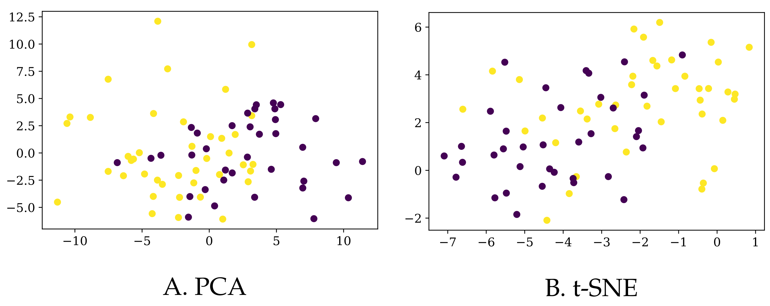 Mathematics 10 03500 g003