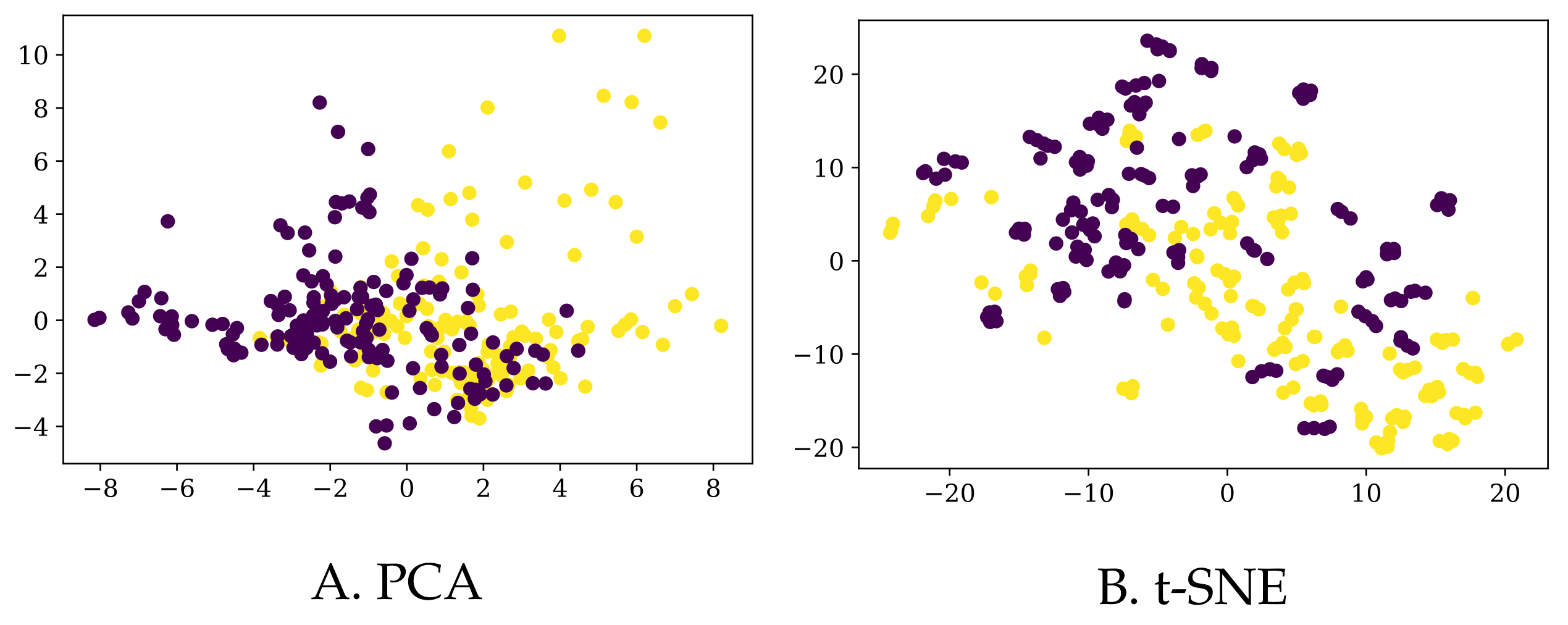 Mathematics 10 03500 g005