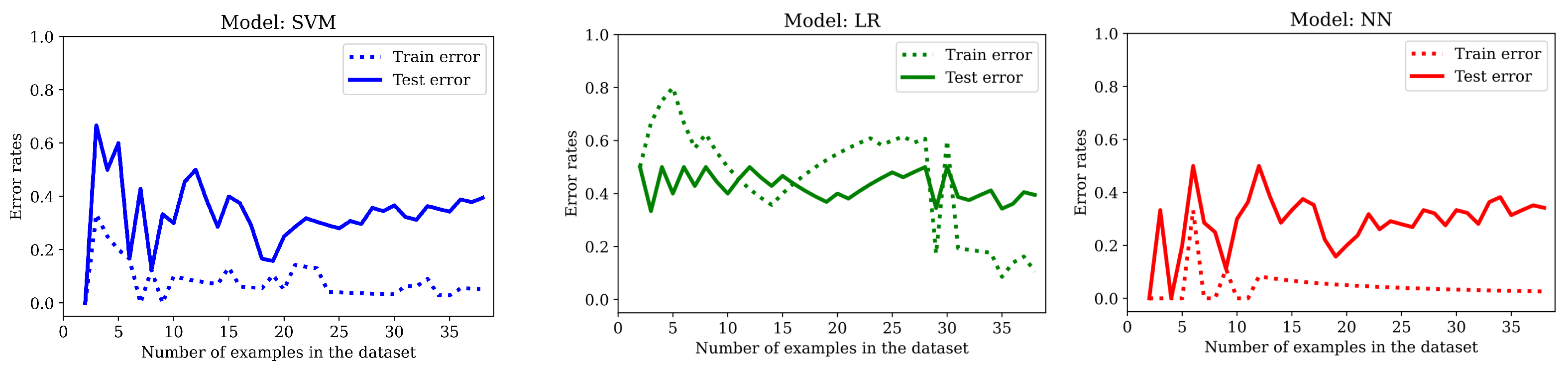 Mathematics 10 03500 g009
